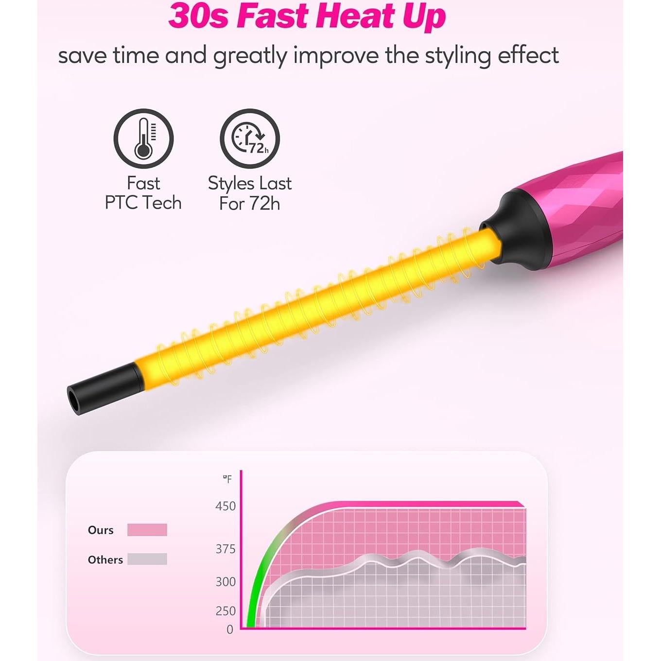 Rizador de Cabello FARERY 9mm Cerámica con Aceite de Argán