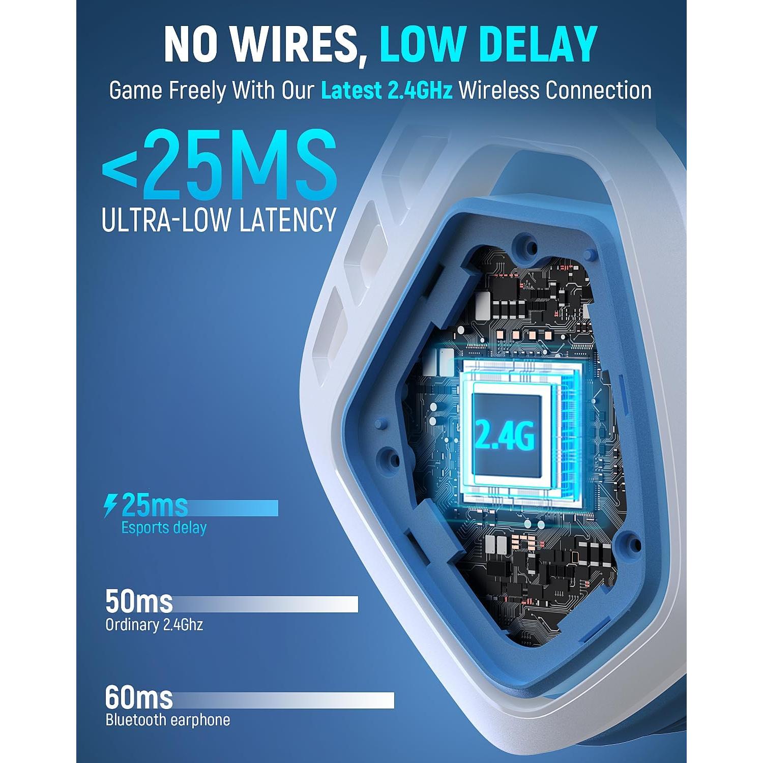 Wireless Gaming Headset for PC, Ps5, Ps4, 2.4 Ghz USB & Type-C Gaming Headphones with Microphone, 30H Battery Bluetooth Headphones for Switch, Laptop, Mobile, Mac (Blue White)