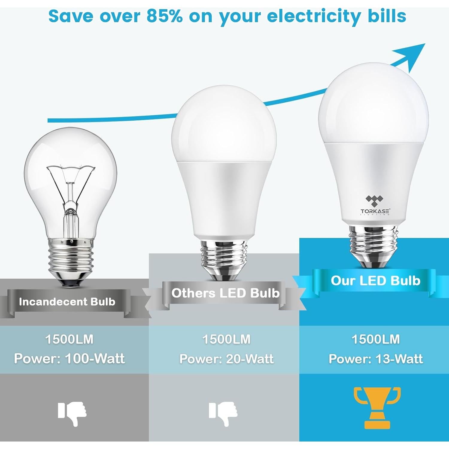Bombillas LED Torkase A19 13W 1500 lúmenes 2700K paquete de 4