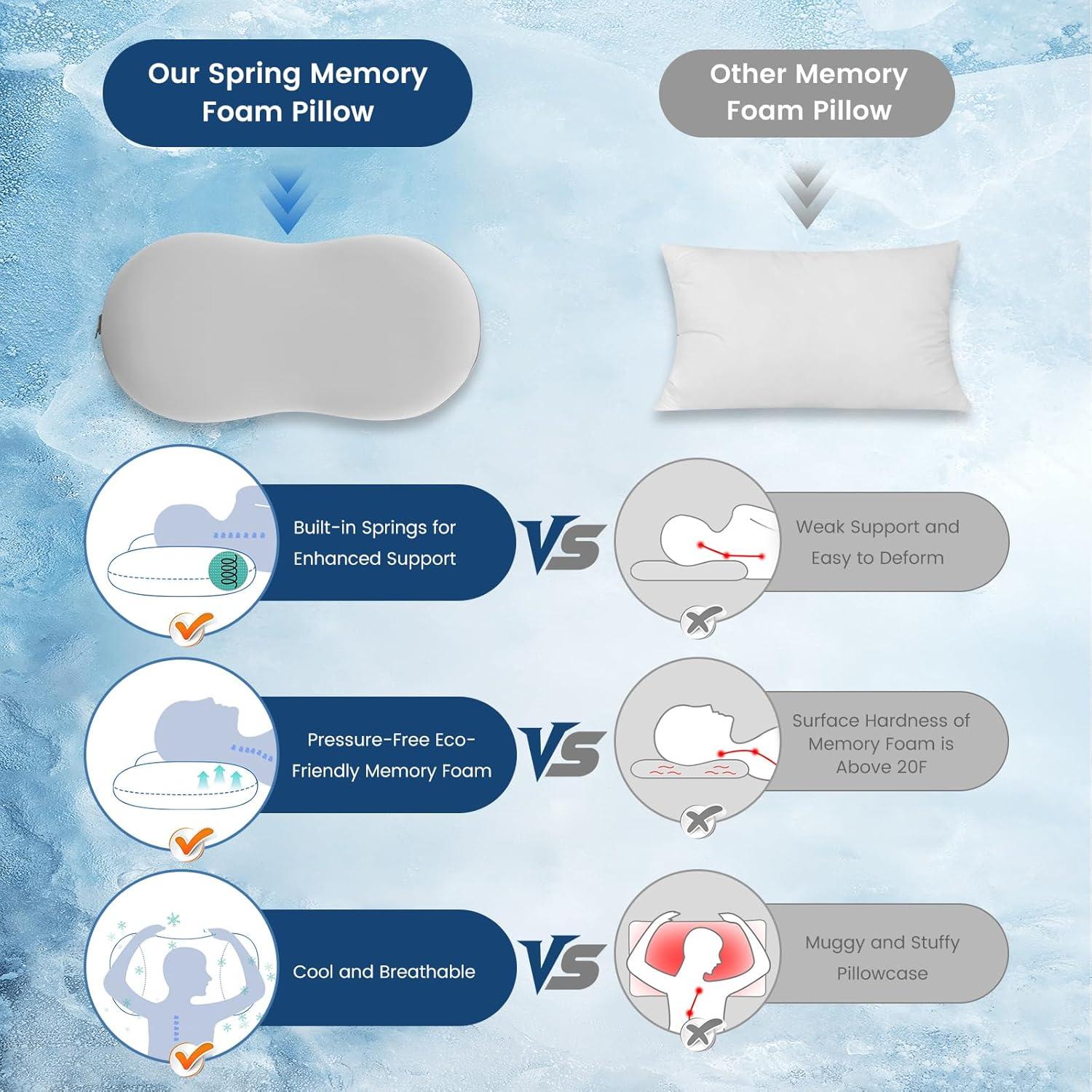 Elegear Deep Sleep Cooling Neck Pillow, Cervical Neck Support Pillow for Pain Relief with Zero-Pressure Tech & Built-in Springs Design, Ergonomic Contour Memory Foam Pillows for Back&Side Sleepers - M
