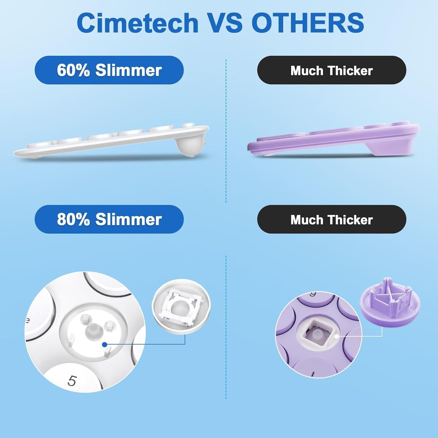 Combo Teclado y Ratón Inalámbrico CimeTech KF007-M01 Blanco