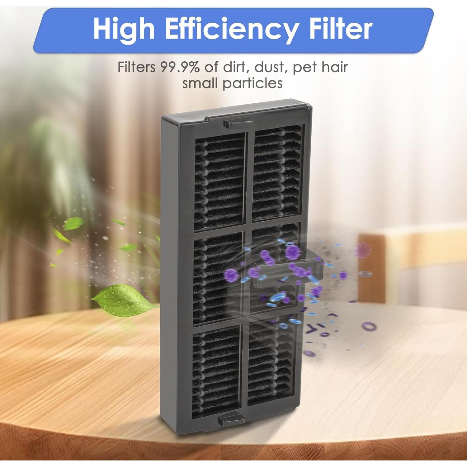 Filtro HEPA de Reemplazo FILTERIST X40 Ultra - 4 Piezas