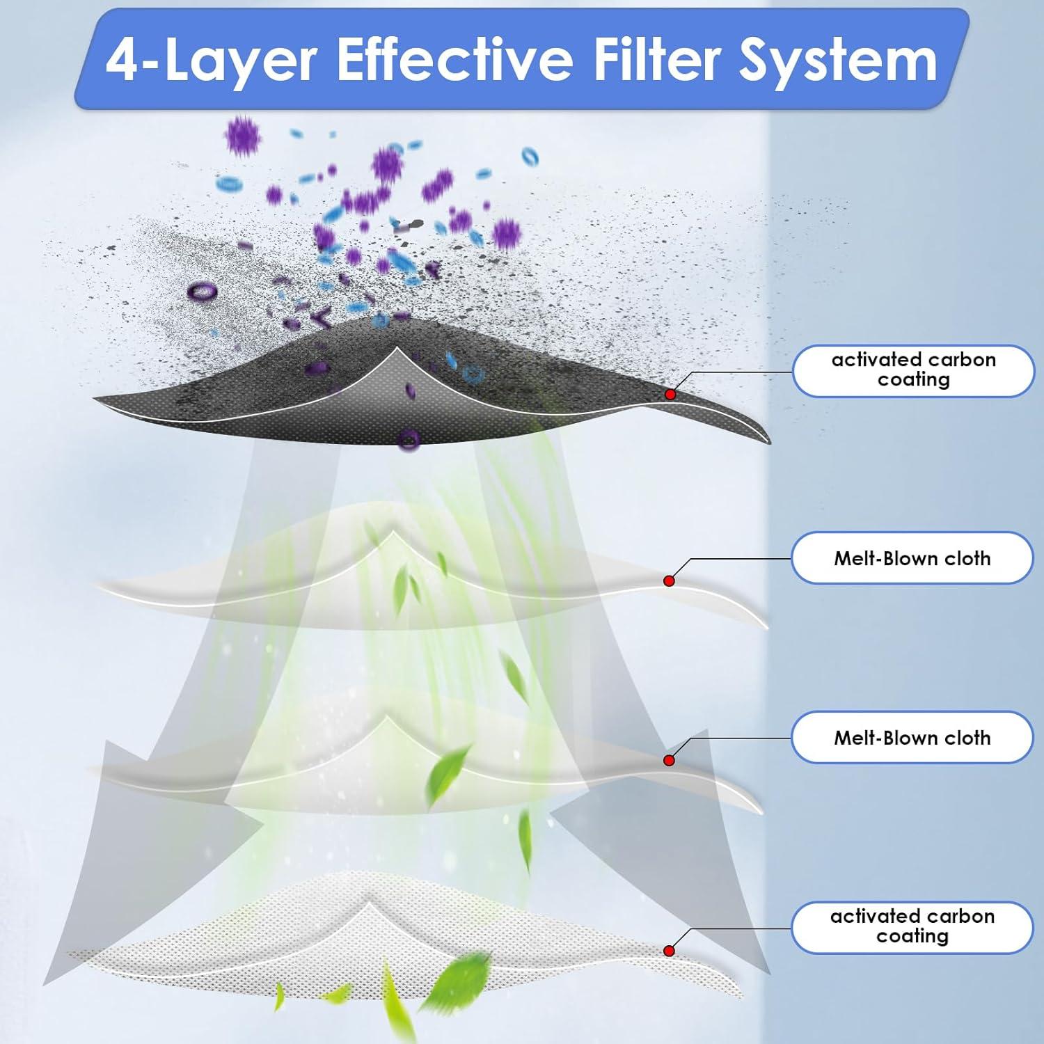 Filtro HEPA de Reemplazo FILTERIST X40 Ultra - 4 Piezas