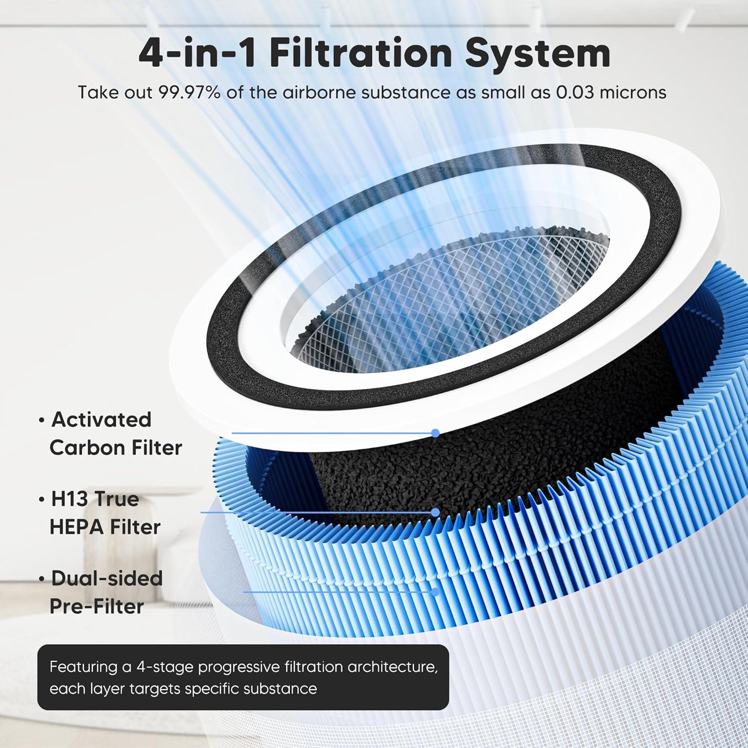 Filtro de Reemplazo H13 para Purificador LEVOIT Core 300 - 2 Unidades