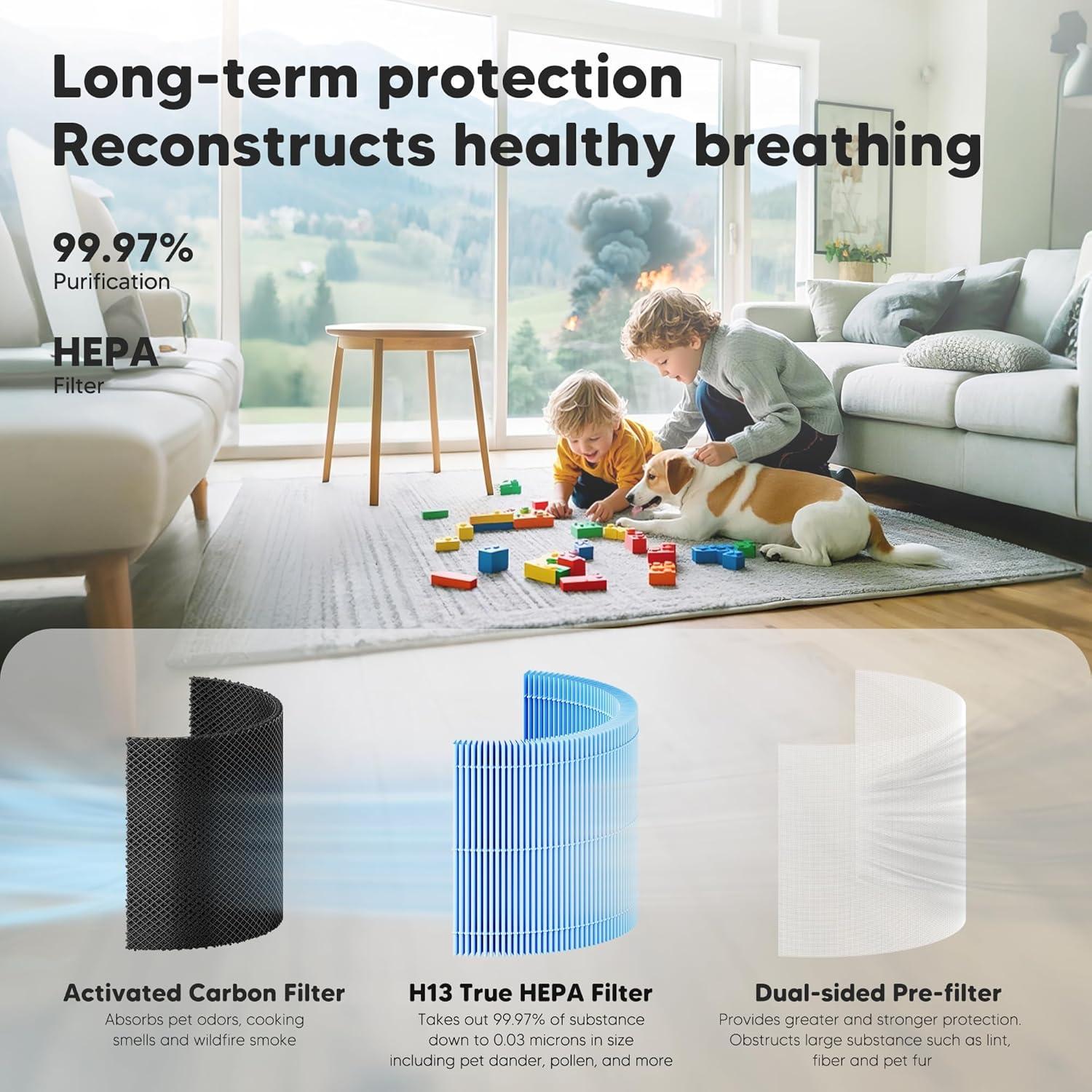 Filtro de Reemplazo H13 para Purificador LEVOIT Core 300 - 2 Unidades