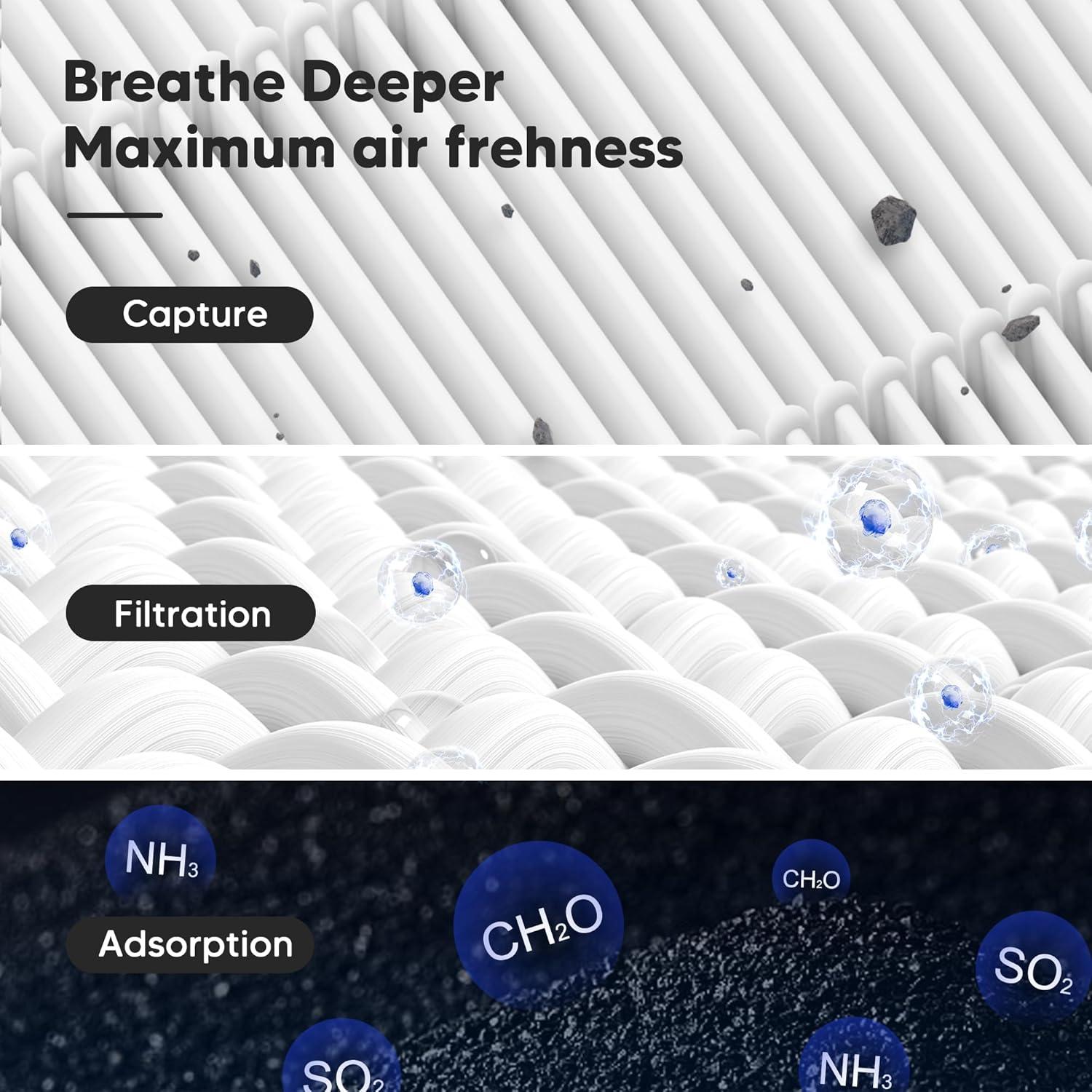 Filtro de Reemplazo H13 para Purificador LEVOIT Core 300 - 2 Unidades
