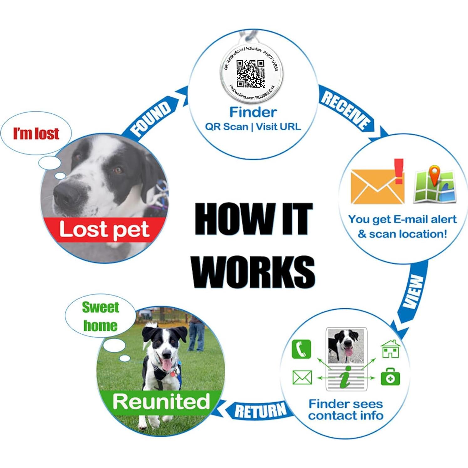 Etiquetas QR Premium para Mascotas Pet Dwelling - Pata Negra