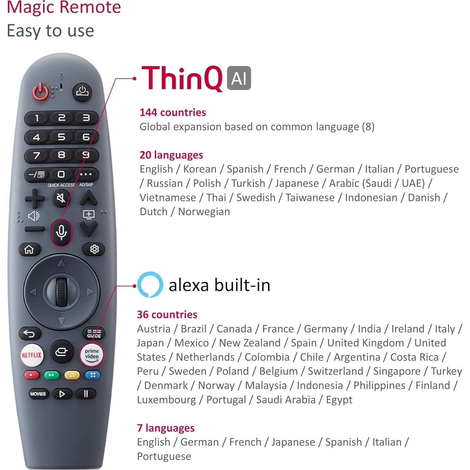 Televisor Espejo Inteligente Soulaca 22" IP65 webOS Wi-Fi Bluetooth