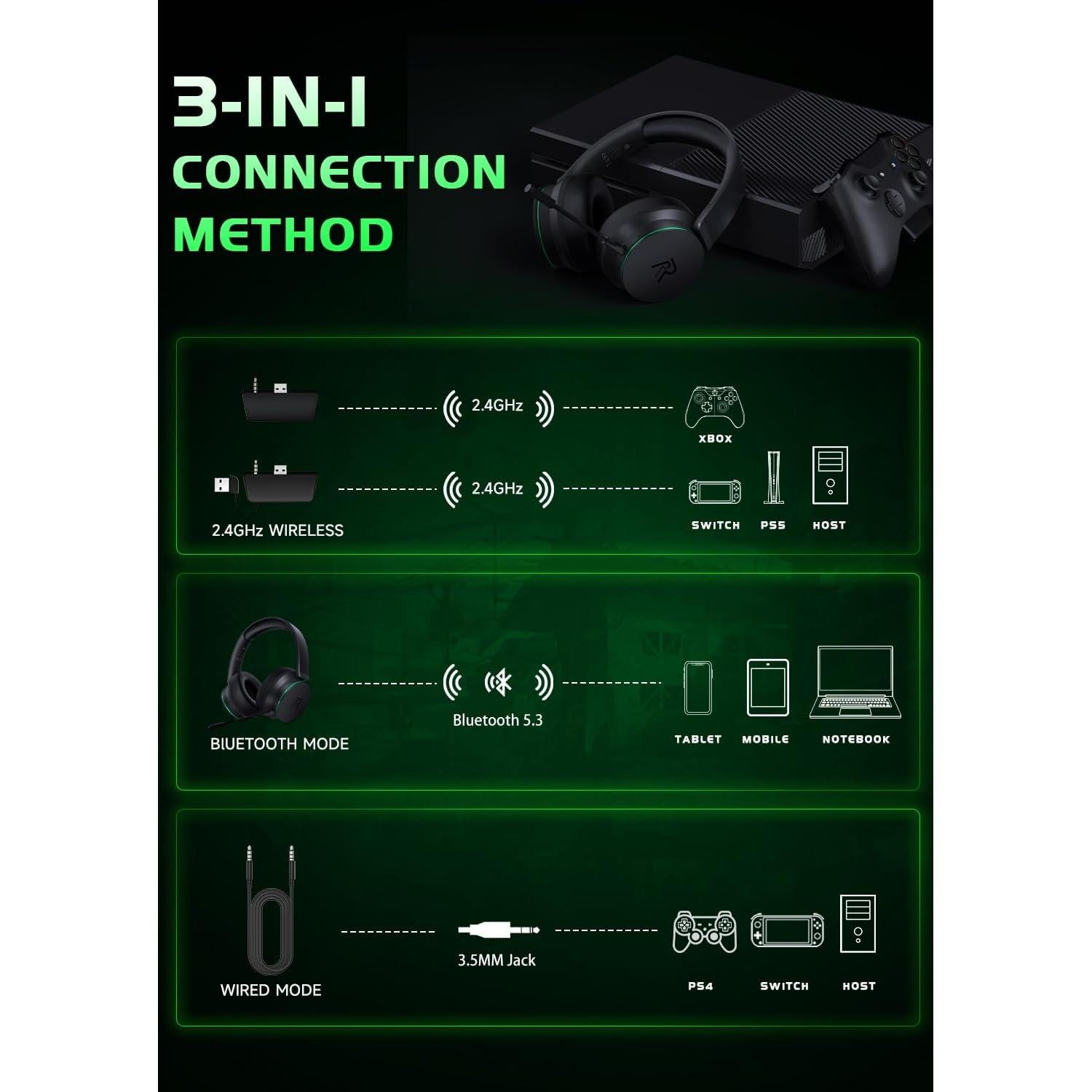 RYR Wireless Gaming Headset for Xbox Series X|S, Xbox One, PS5, PS4, Mac, Bluetooth 5.3, 3D Surround Sound, Rotatable Earmuffs, Gaming Headphones with Noise Canceling Microphones-Blackgreen