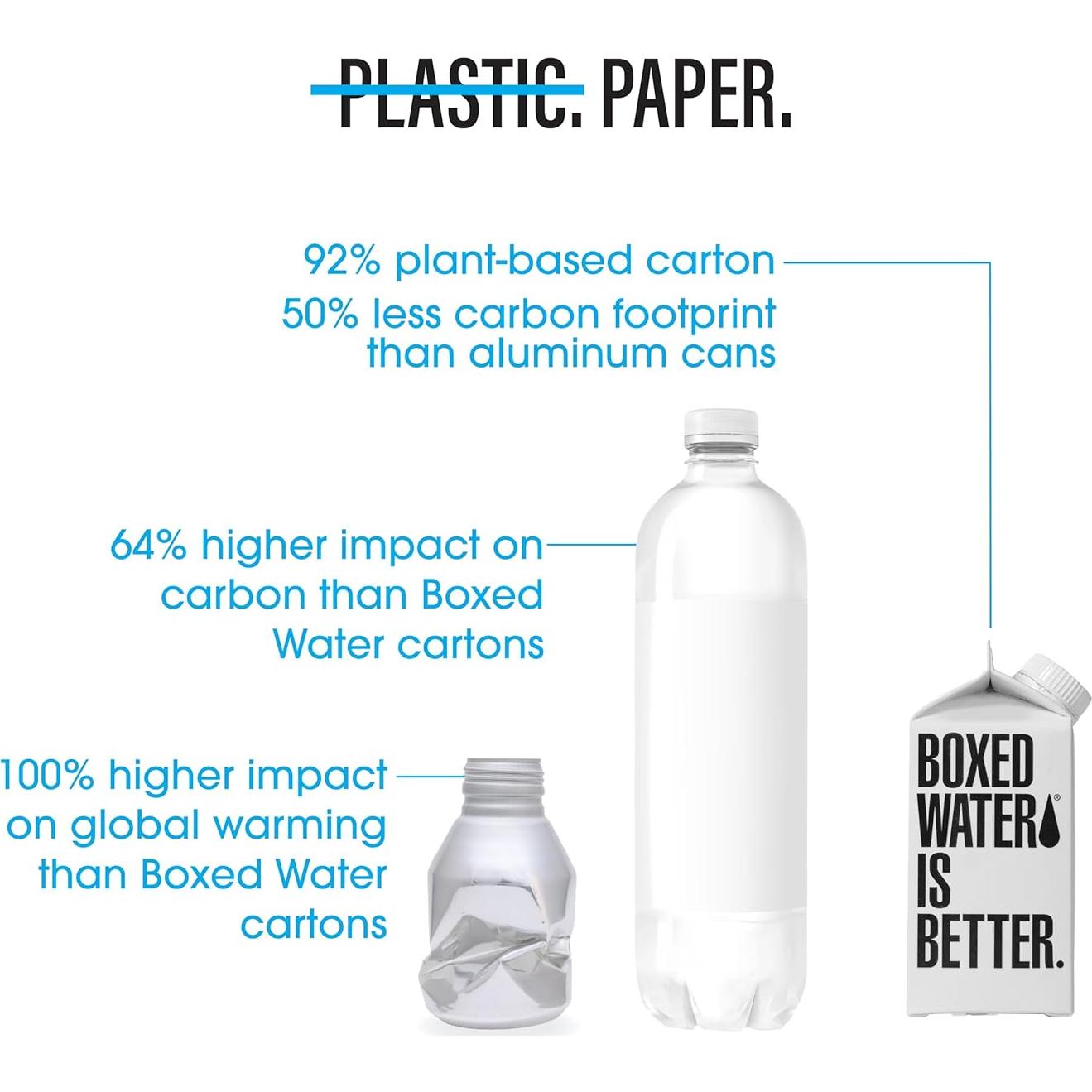 Agua Purificada Boxed Water 24 Mini Cajas 100% Reciclables