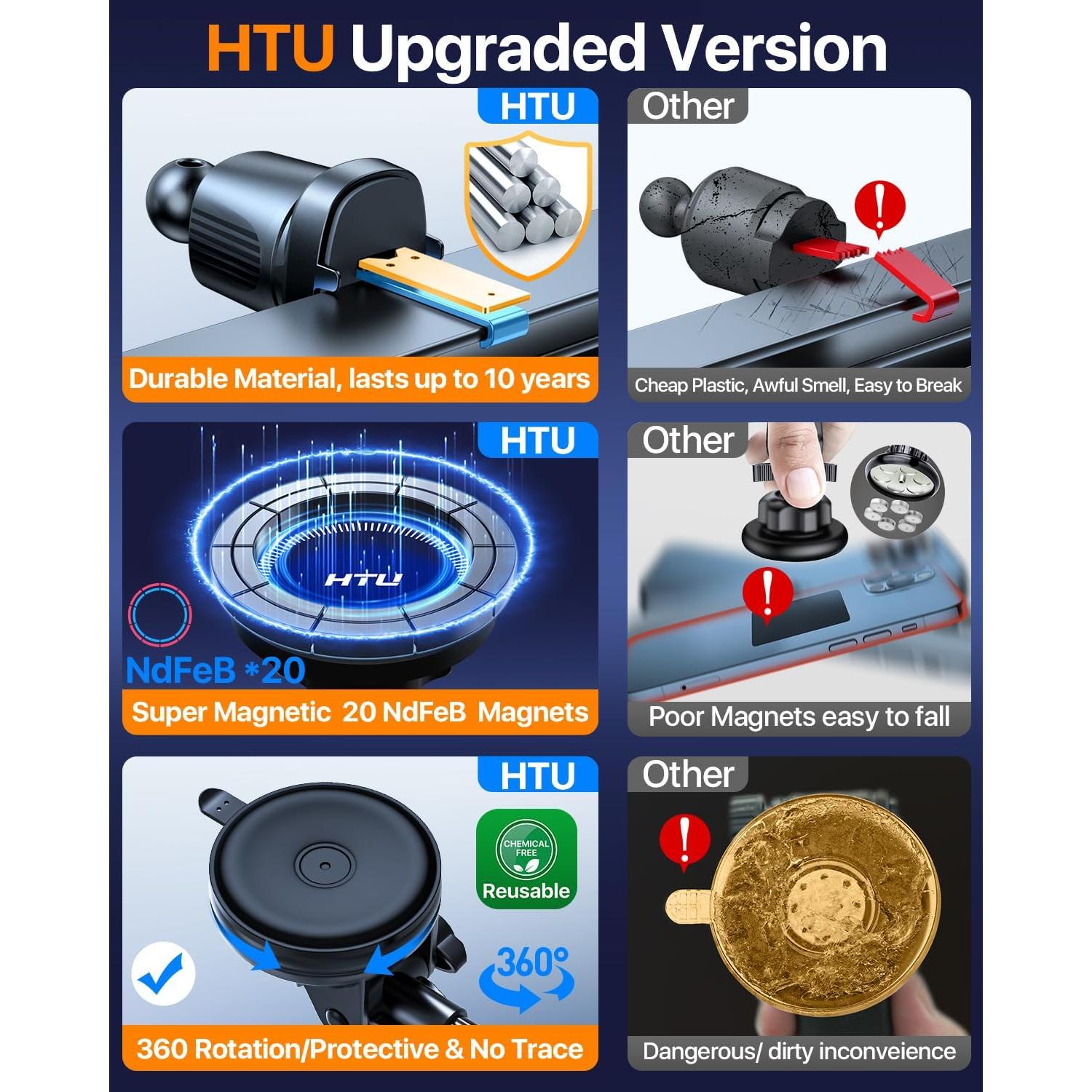 Soporte Magnético para Teléfono de Coche HTU 2025 - Azul Oscuro