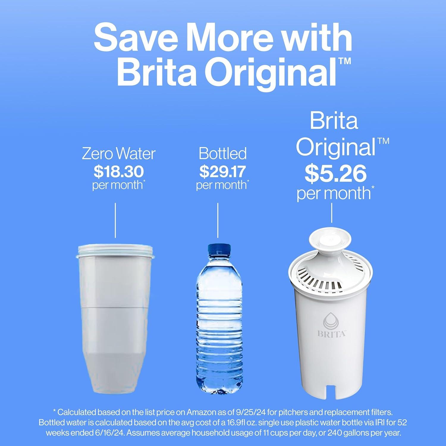 Jarra de Filtro de Agua Brita Metro 6 Tazas Libre de BPA