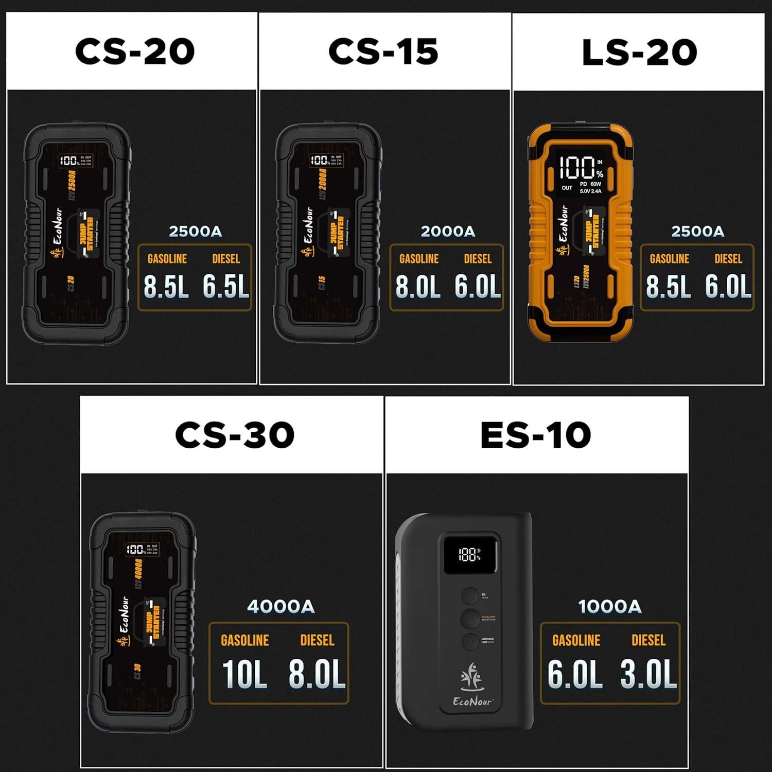 Arrancador de Batería EcoNour 4000A 25000mAh Pantalla LCD