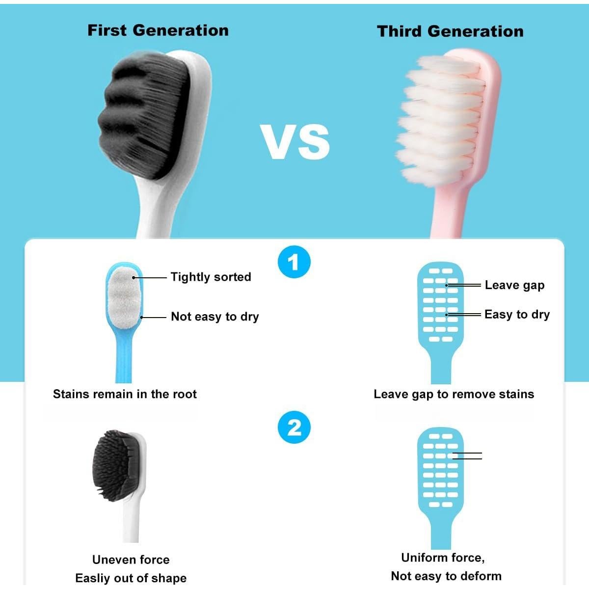 Cepillo de Dientes Extra Suave SUREE para Dientes Sensibles - 4 Paquetes