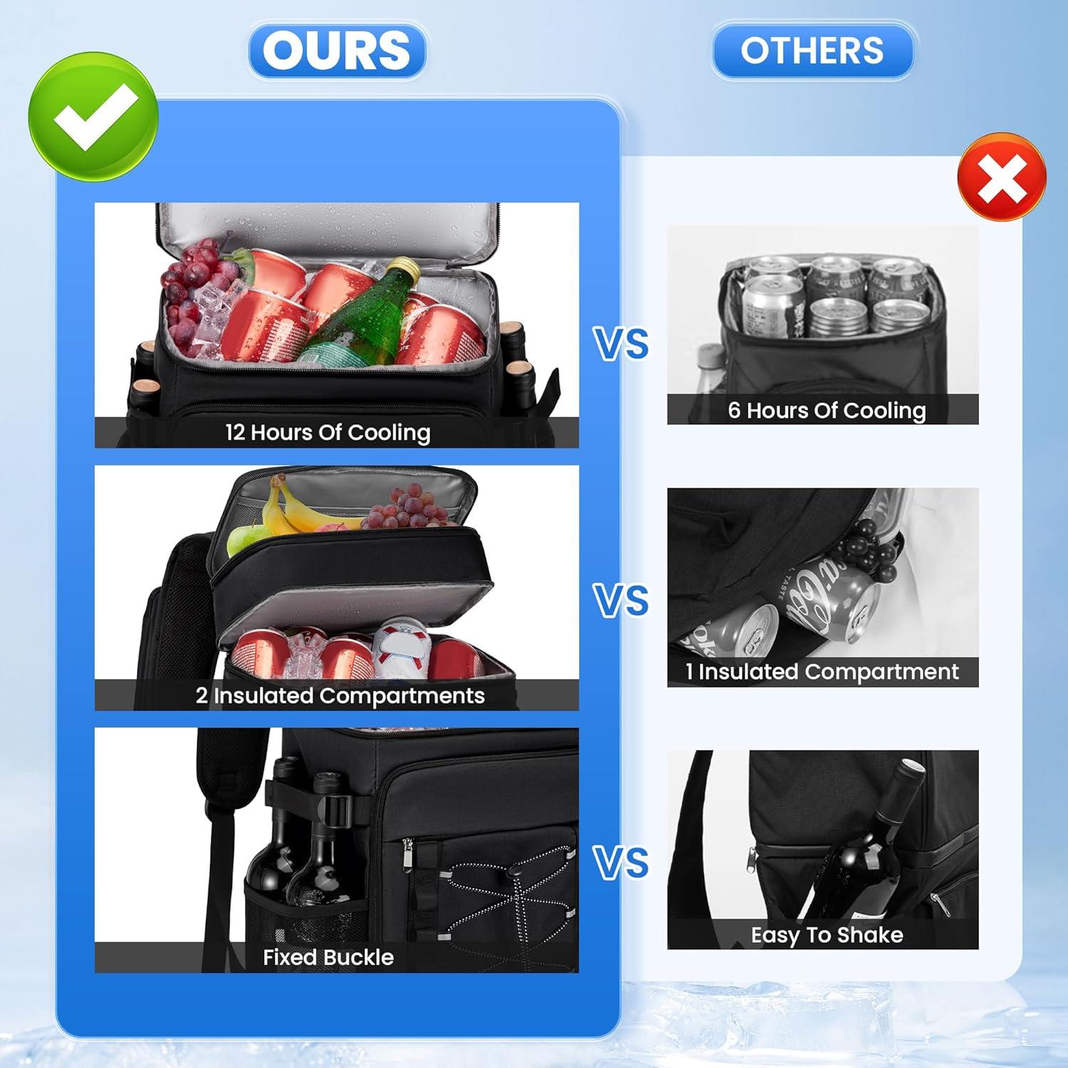 Mochila Enfriadora MIYCOO 28L Aislada 2 Compartimentos