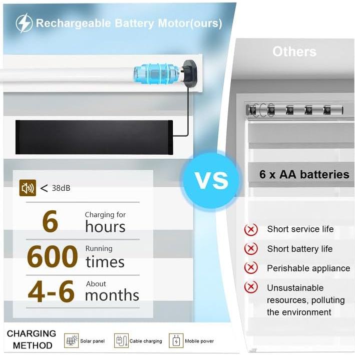 Motorized Blinds with Remote, 95% Blackout Smart Electric Zebra Shades, Built-in Rechargeable Tubular Motor Automatic Blinds for Window Compatible with Alexa Google (Luxurious White, 20" W x 72" H)