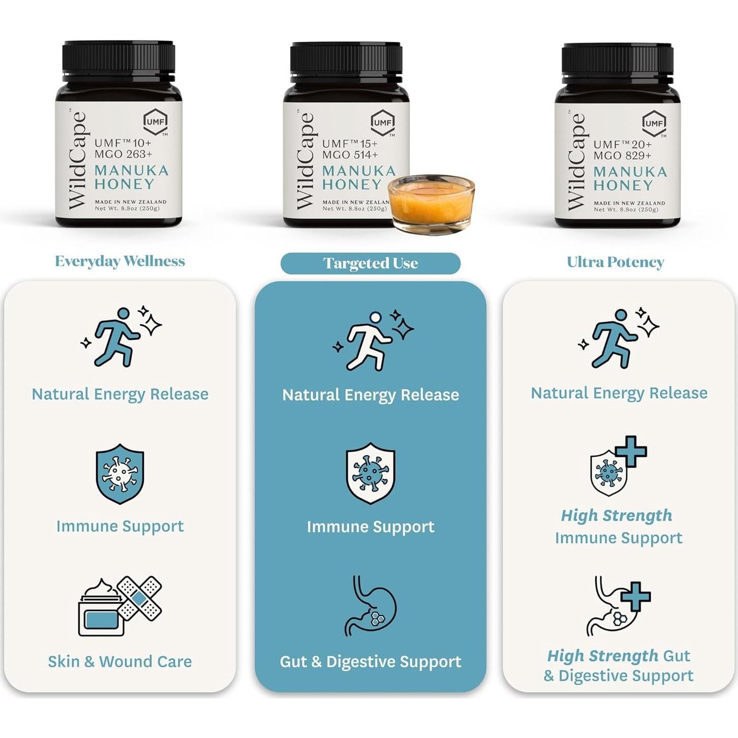 Miel de Manuka WildCape UMF 15+ MGO 514+ 250g Pura Cruda