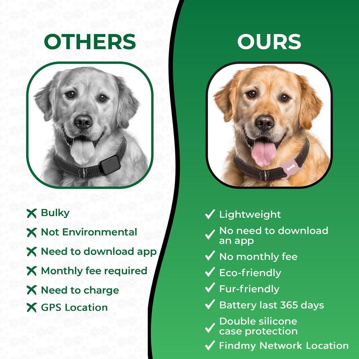 Rastreador de Mascotas Veeind Rosa para iOS - Sin GPS