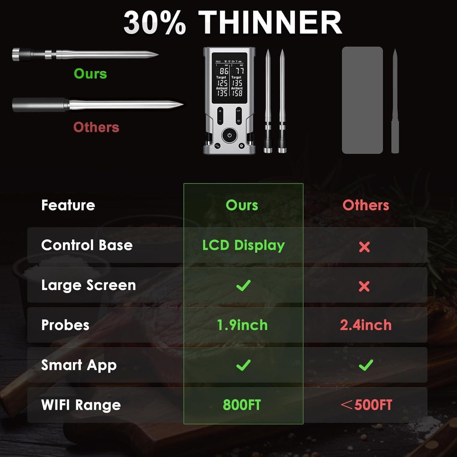 Termómetro de Carne Inalámbrico Speusurea X-109, Bluetooth 243m
