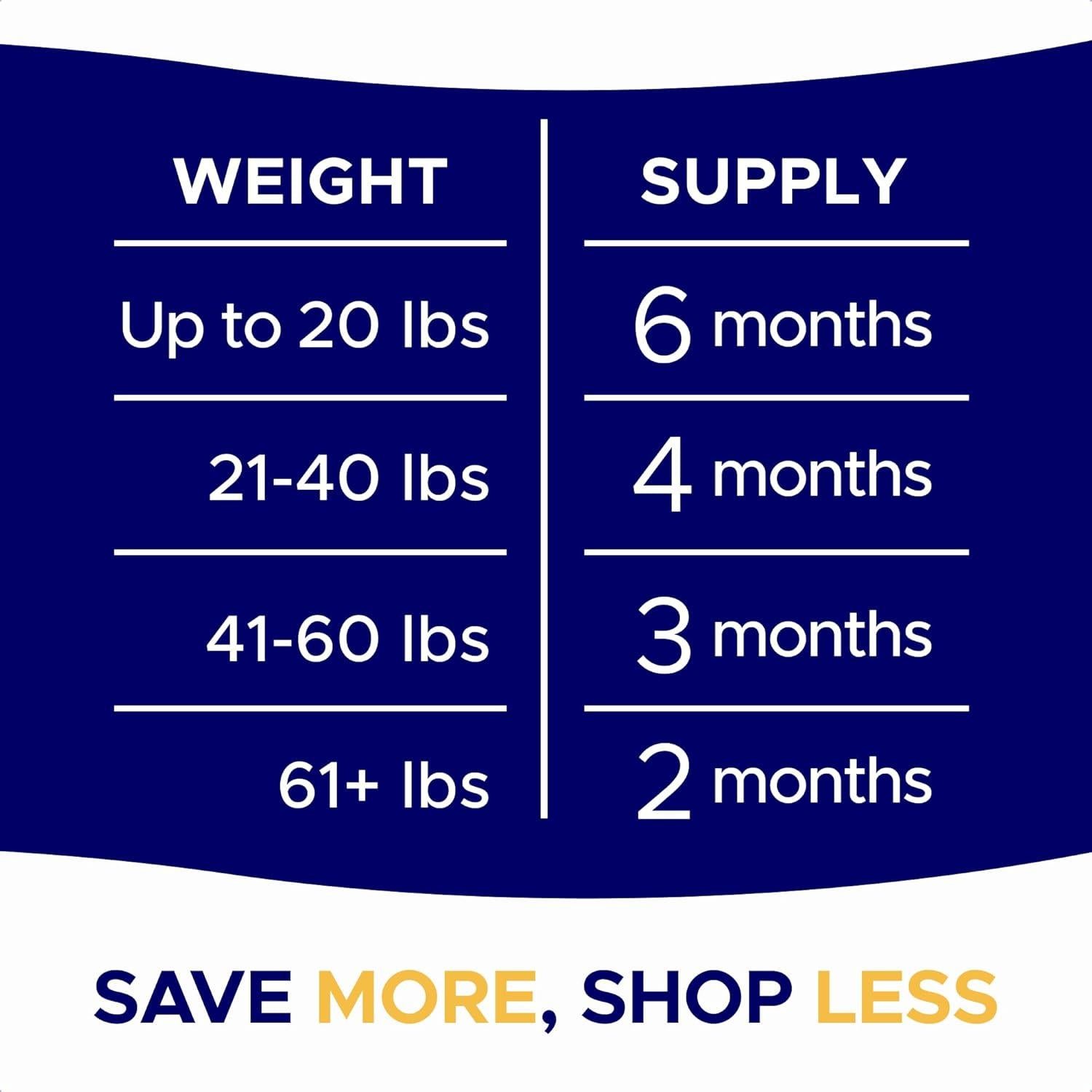 Omega 3 Masticables para Perros GOODGROWLIES 360 Ct Salmón