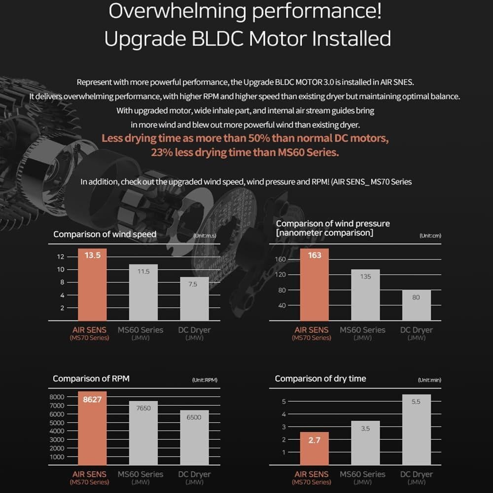 Secador de Pelo Profesional JMW AIR Sense I - 15 Vientos, 3 Calor