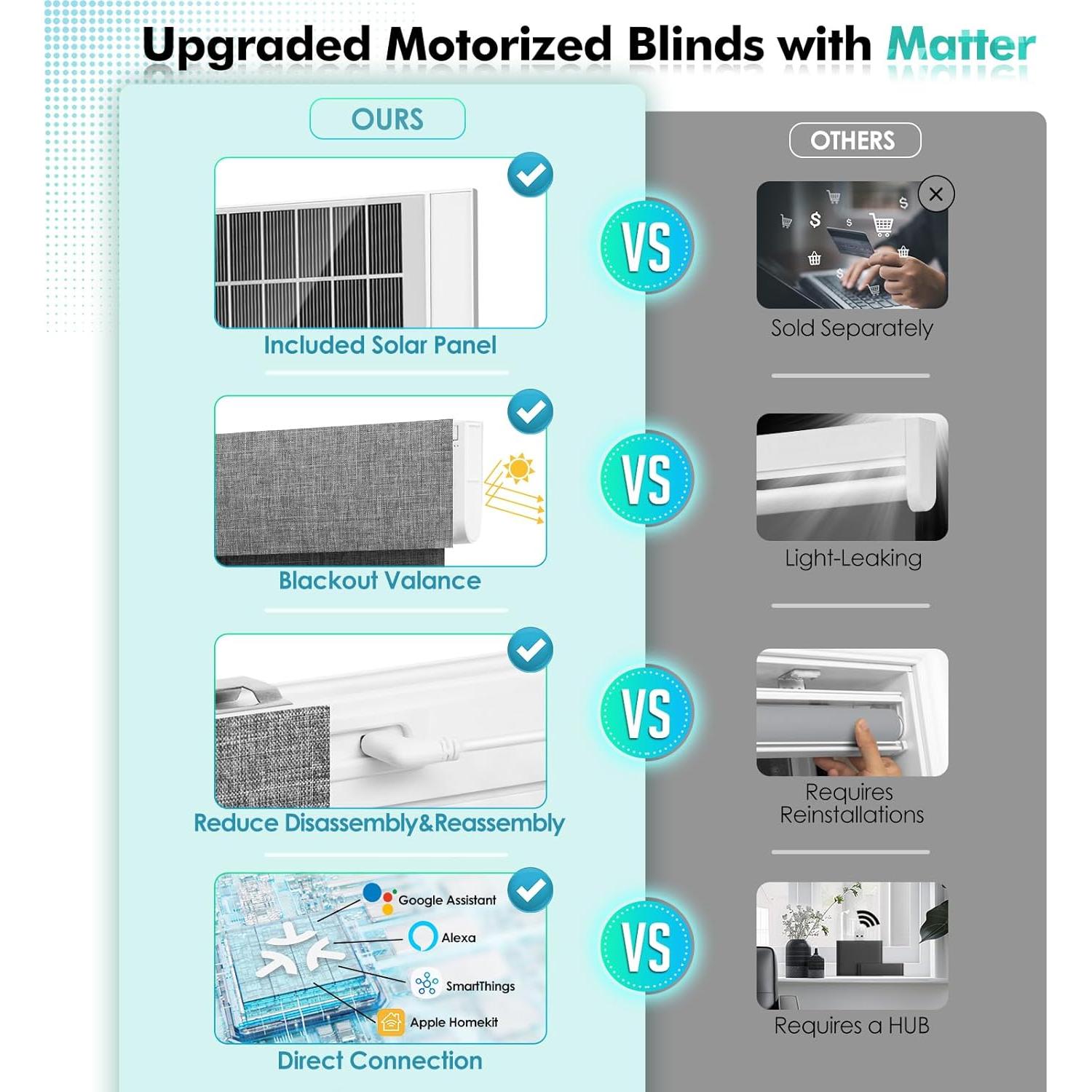 Persianas Motorizadas MUSCLEAREA 50.8x182.9 cm Gris Blackout