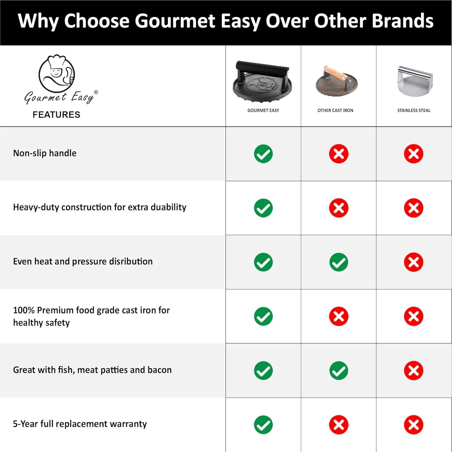 Prensa de Hamburguesas Gourmet Easy de Hierro Fundido 0.88 kg