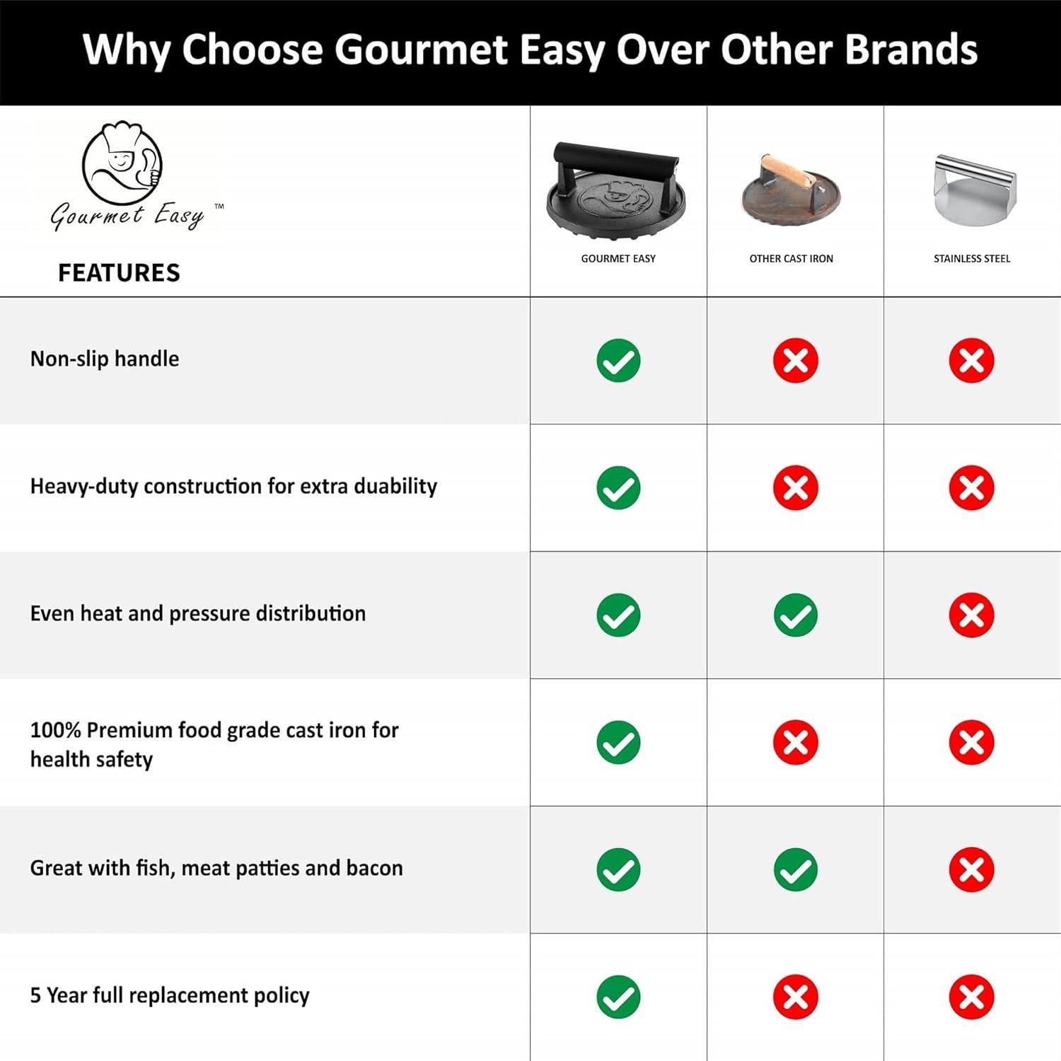 Prensa de Hamburguesas Gourmet Easy de Hierro Fundido 0.88 kg