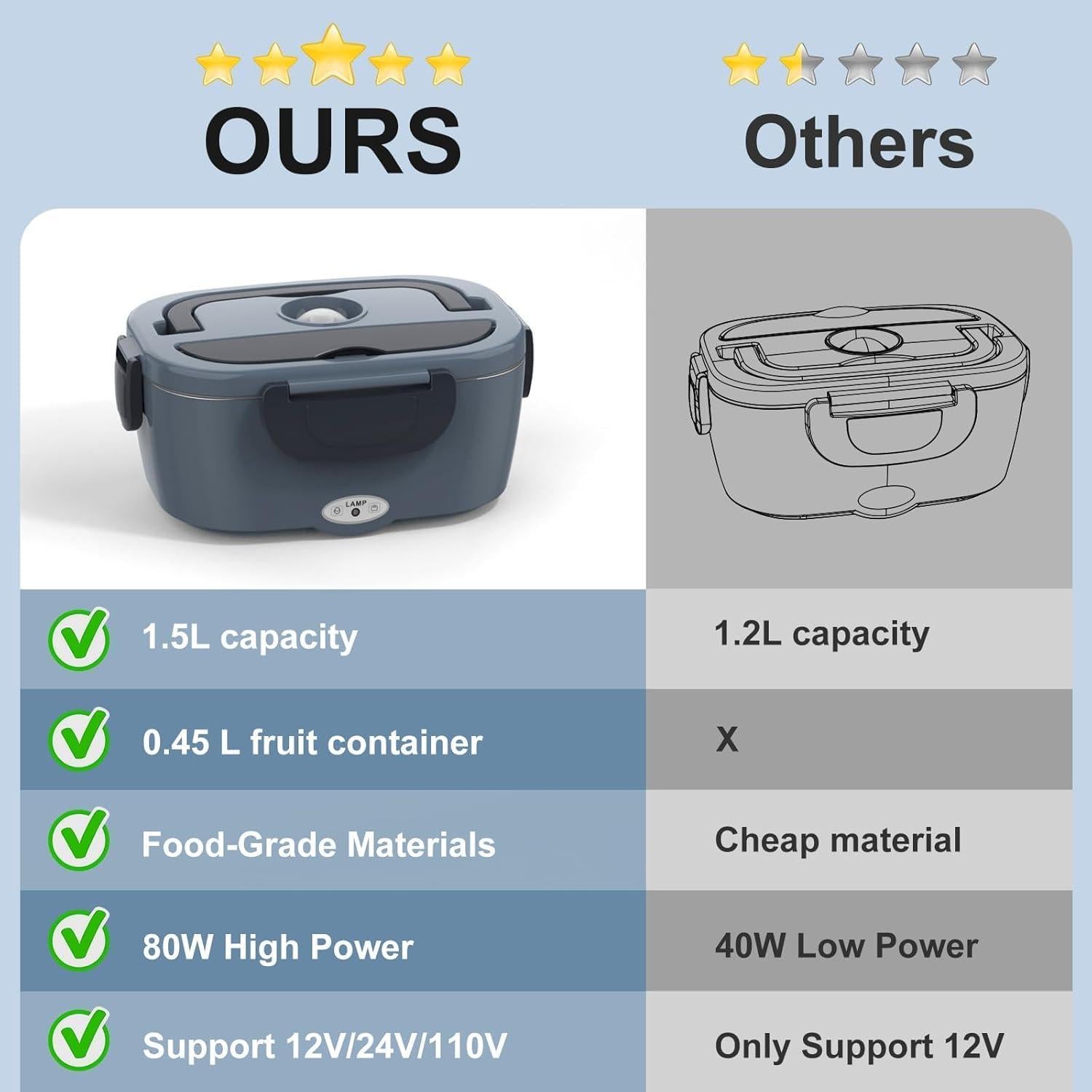Caja de Almuerzo Eléctrica WisaKey 1.5L Acero Inoxidable 12V/24V/110V