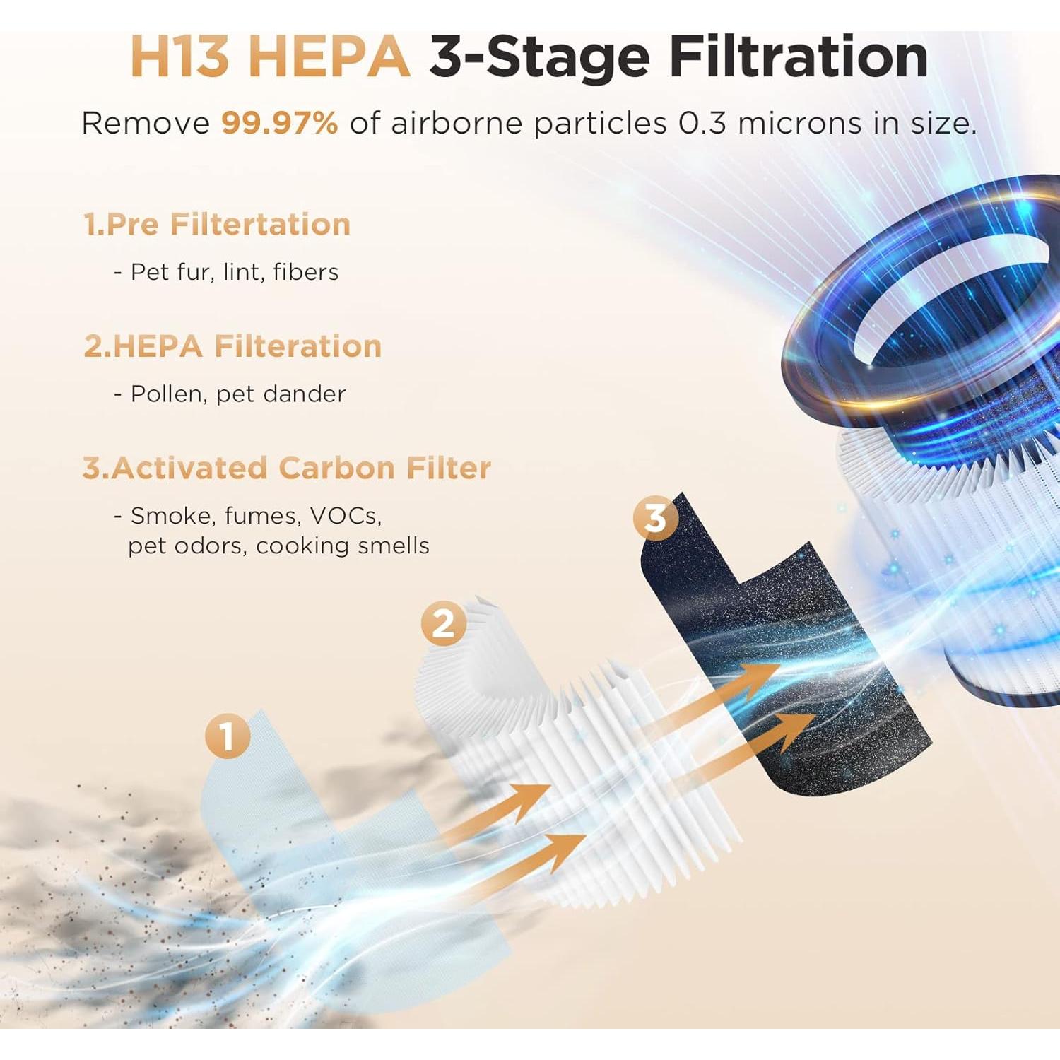 Purificador de Aire HEPA H13 MOOKA AP-S0610L para Hogar 111.5 m²