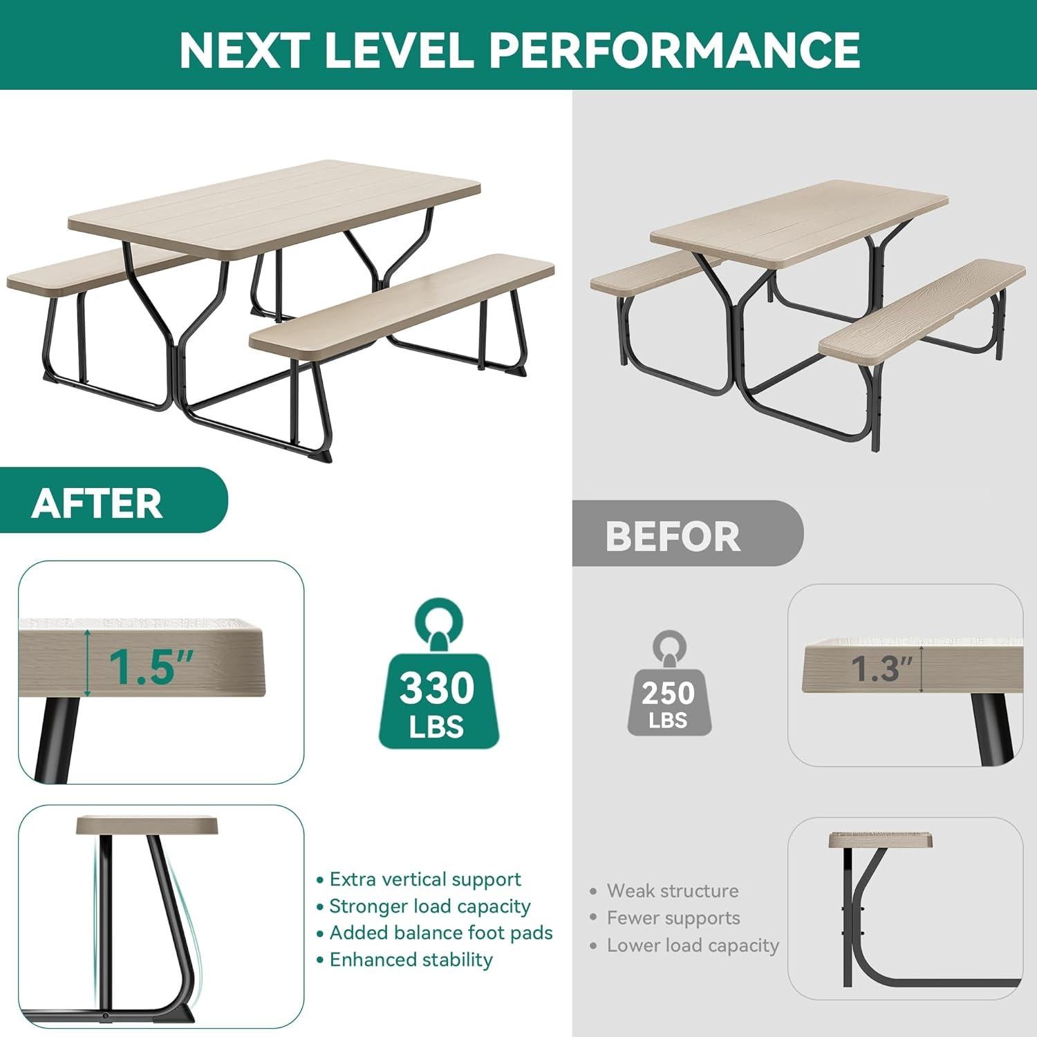 Mesa de Picnic YITAHOME 1.37m Resina y Acero Exterior Marrón