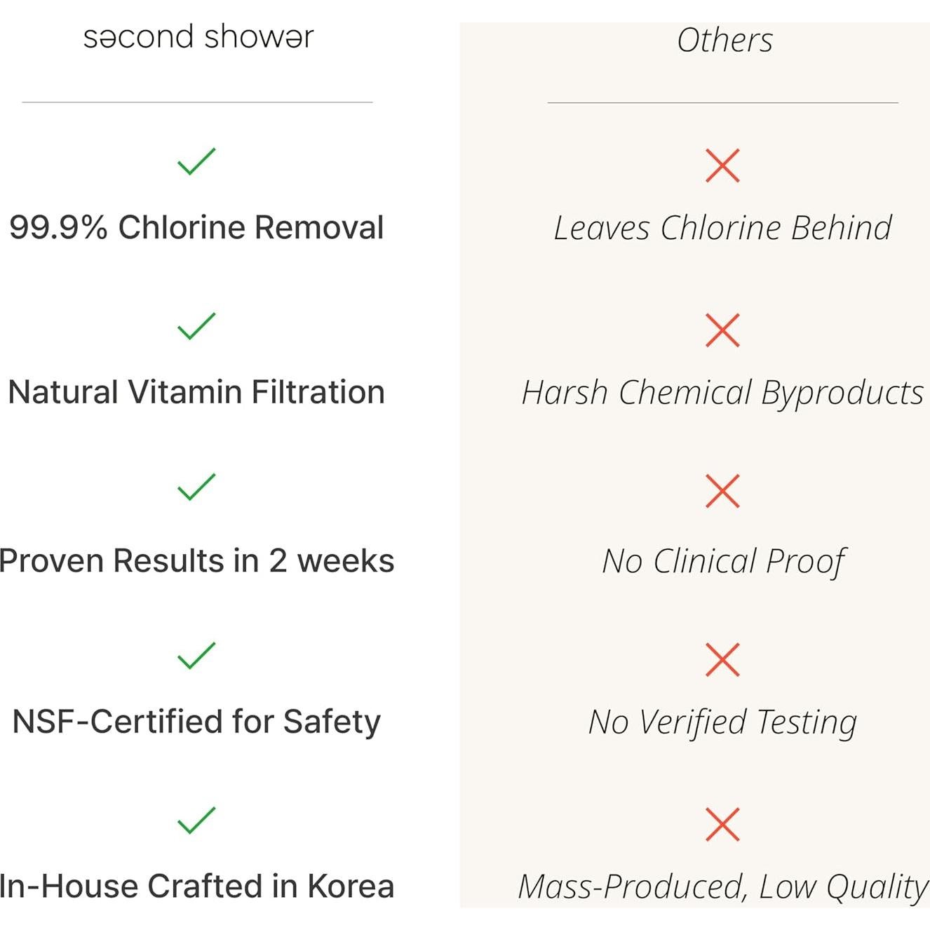 Cabezal de Ducha Filtrado Second Shower Rosa Flor con Vitamina C