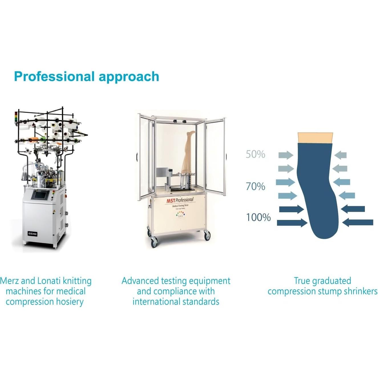Reductores de muñón protésicos JianiMed M 40cm compresión 20-30