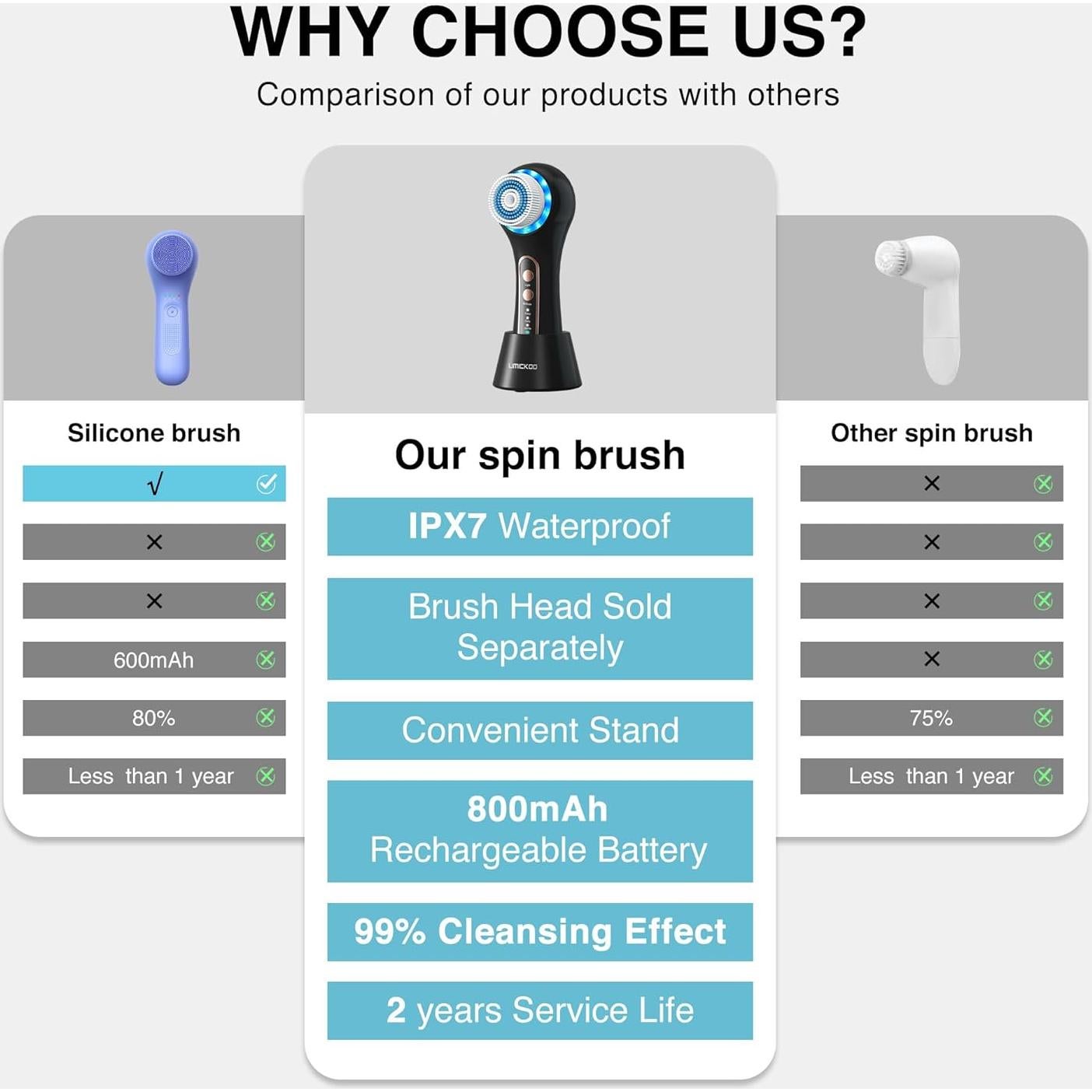 Exfoliador Facial Eléctrico UMICKOO IPX7 5 Cabezas Recargable