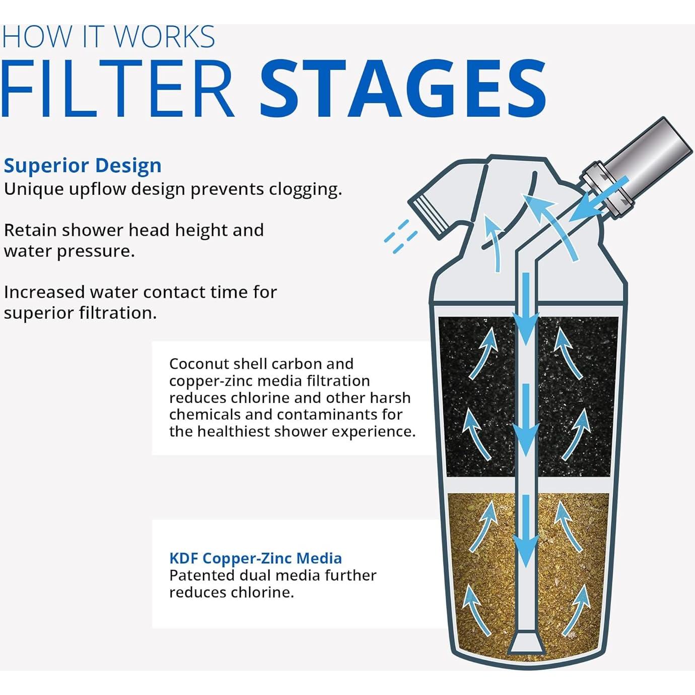 Cabezal de Ducha Filtrado Aquasana AQ-4100 - Flujo Máximo