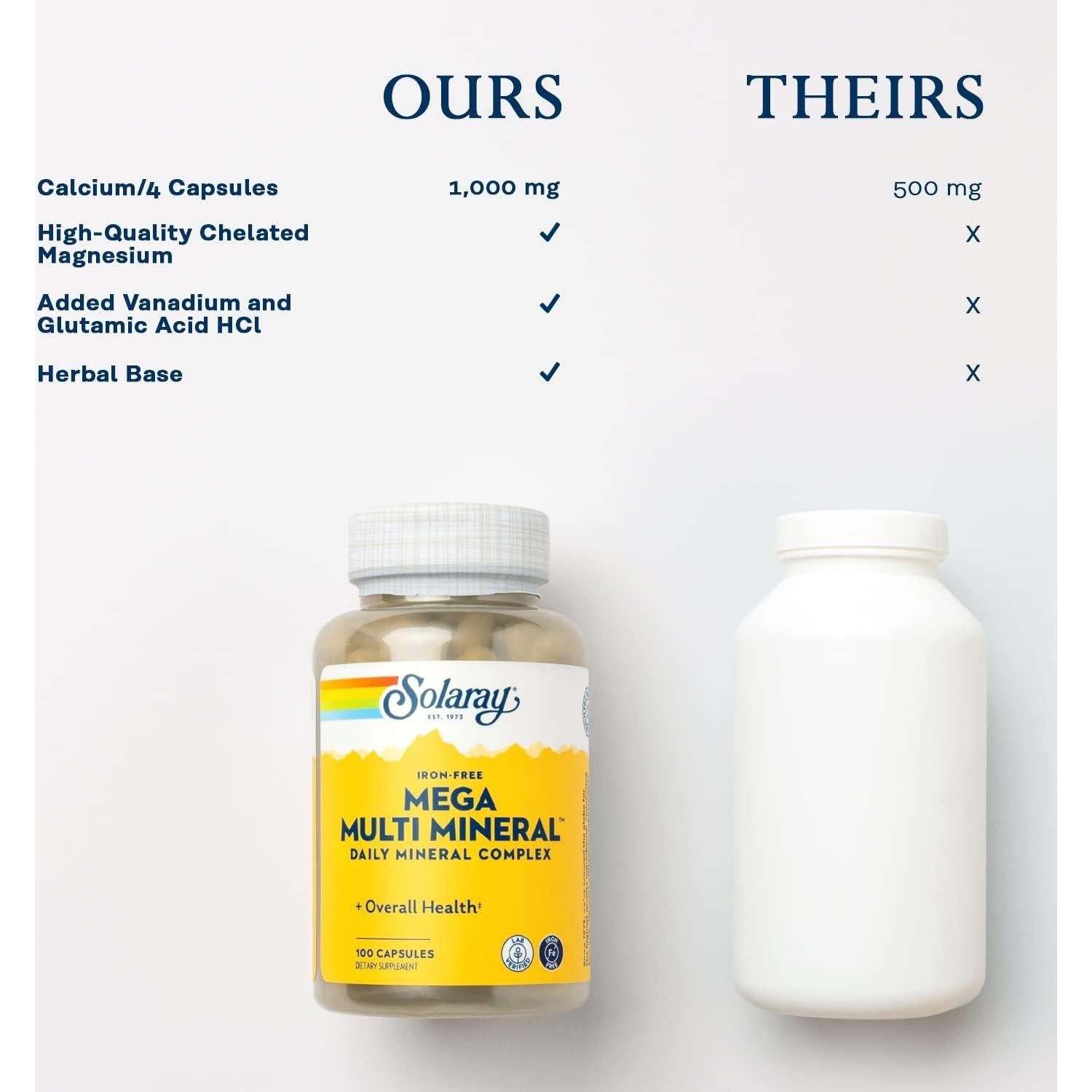 Solaray Mega Multi Mineral No Iron, Vitamin Capsules (076280045147) (100 Capsules, 25 Servings)