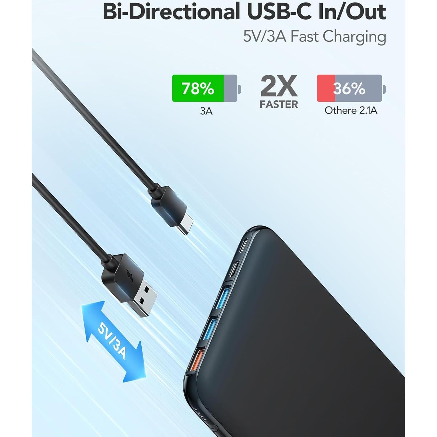 Cargador Portátil Charmast 26800mAh Slim Carga Rápida 15W