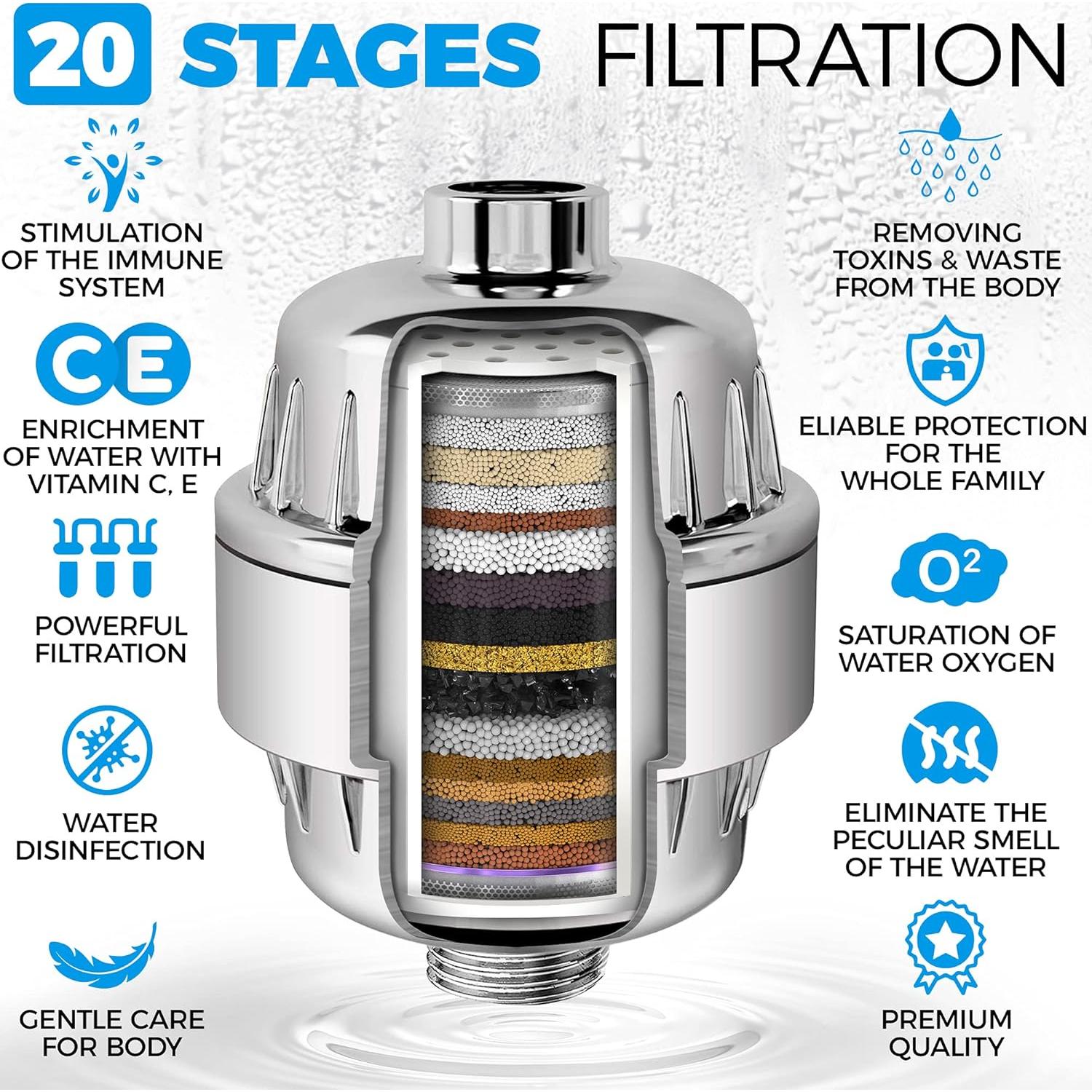 AquaHomeGroup Luxury Filtered Shower Head Set 20+3 Stage Shower Filter for Hard Water Removes Chlorine and Harmful Substances - Showerhead Filter High Output