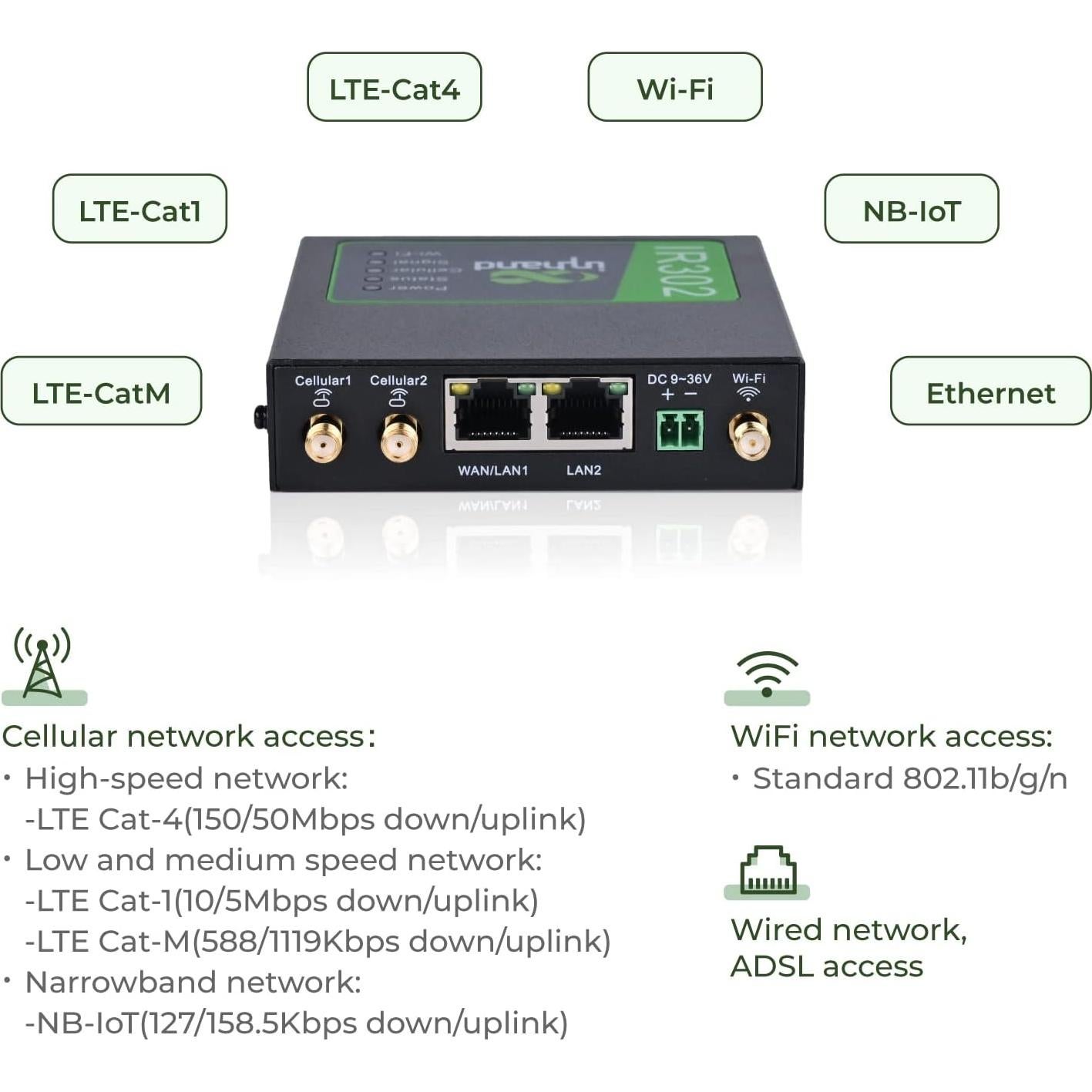 Enrutador Industrial InHand IR302 4G LTE Wi-Fi Dual SIM