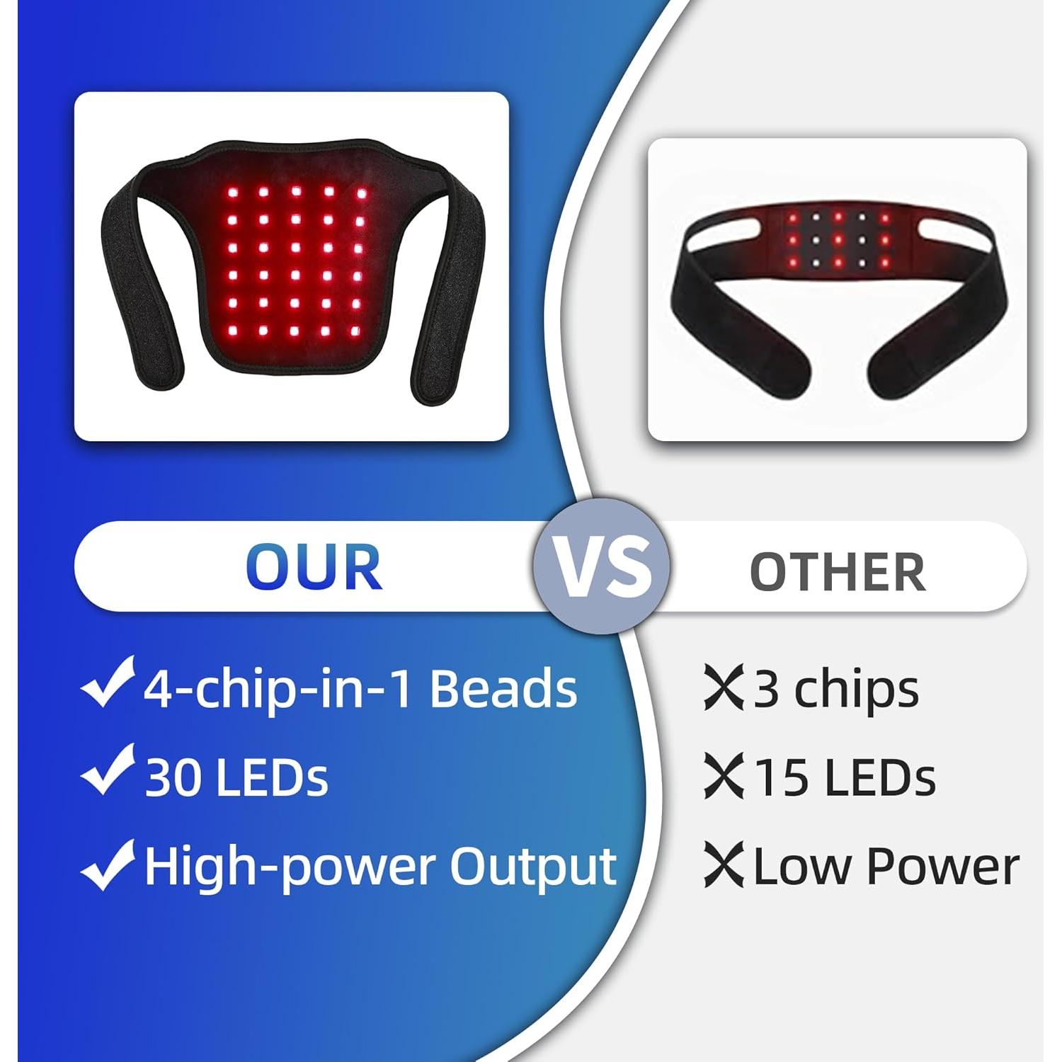 Faja Terapia Luz Roja UTK M3GN2 -B para Cuello Alivio Dolor