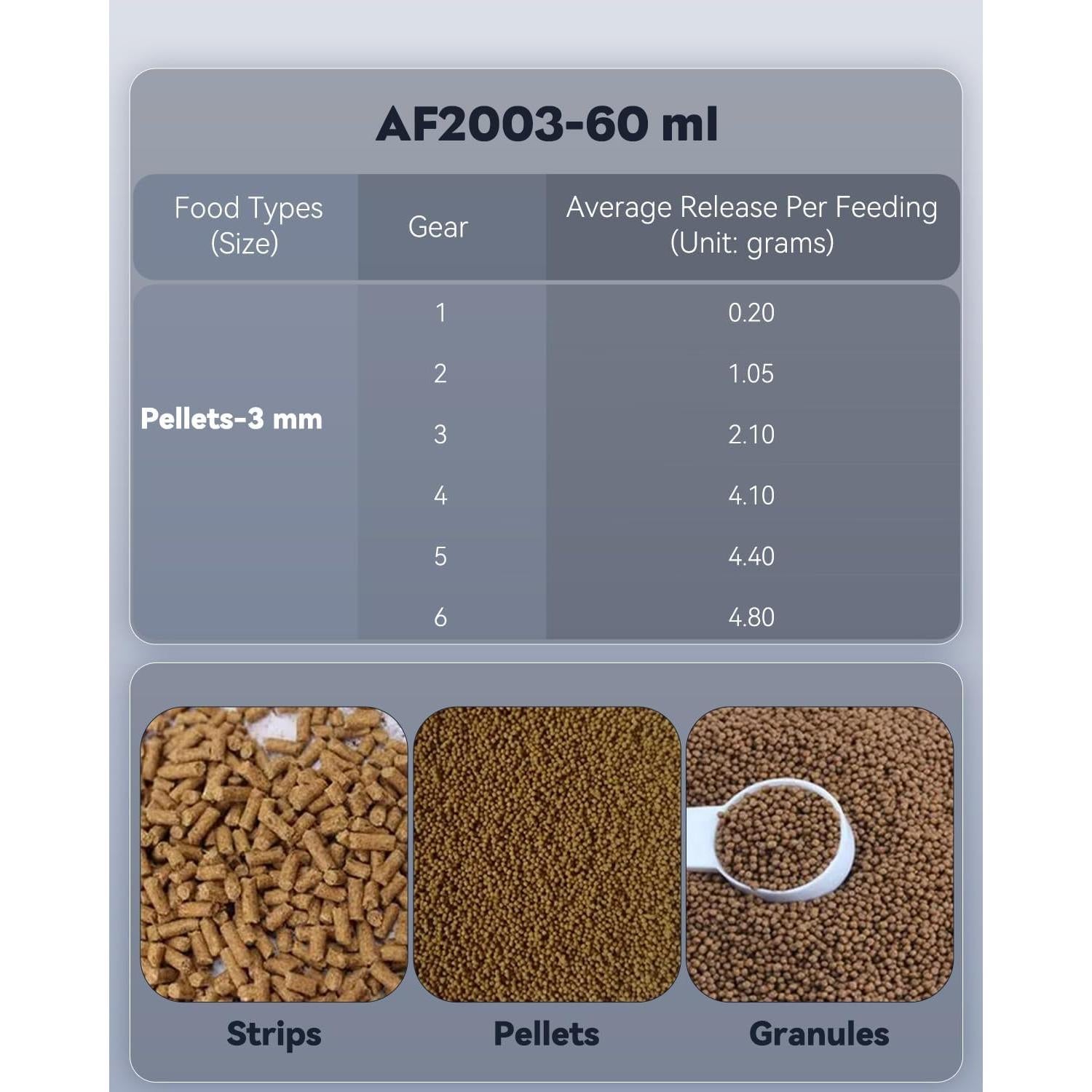 Dispensador Automático de Comida para Peces Pawfly 60 ml