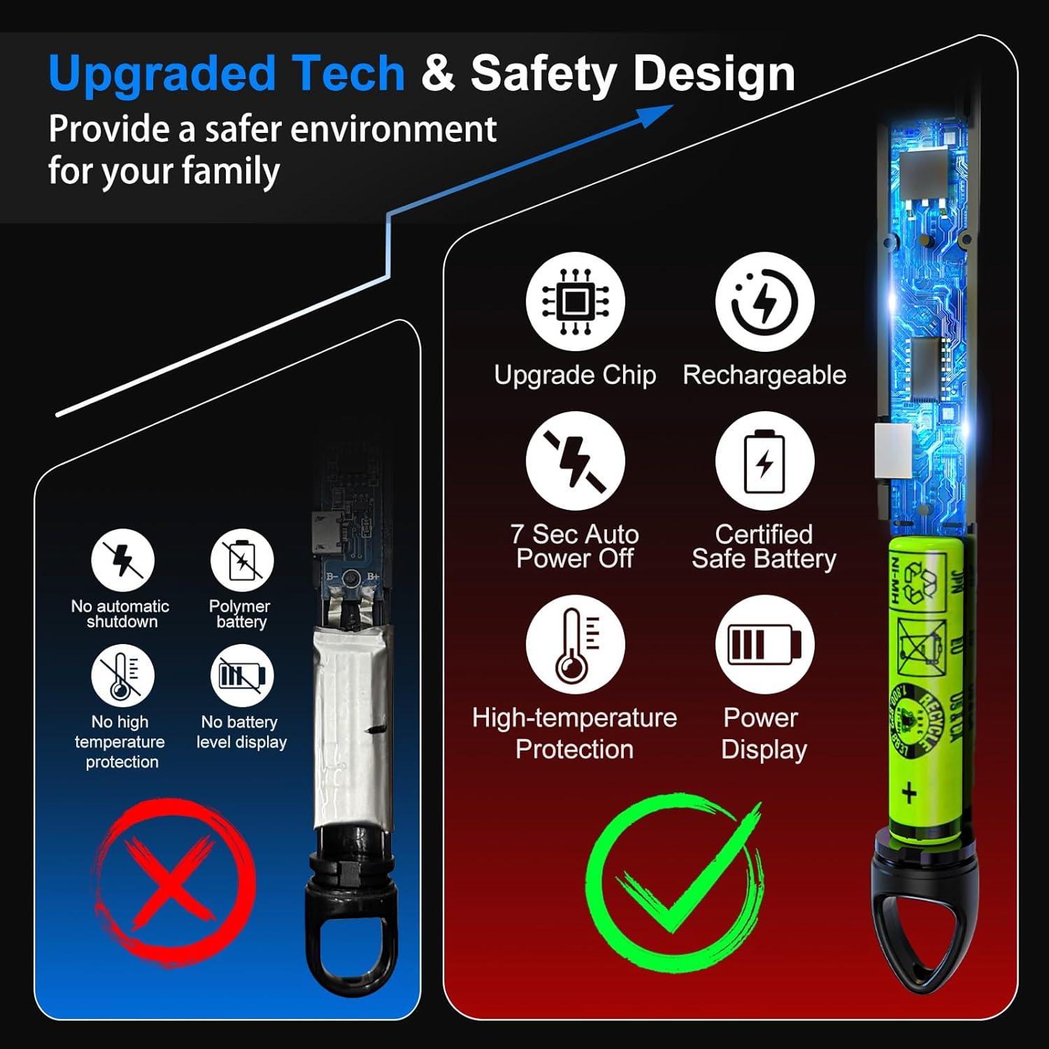Encendedores Eléctricos de Arco Plasma KTEBO - 2 Unidades Recargables USB