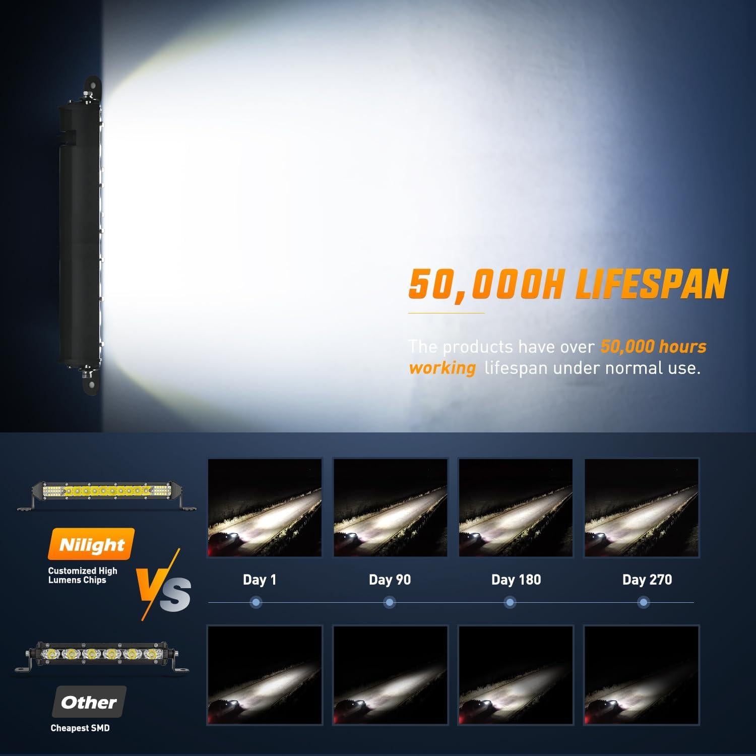 Barra de Luz LED Nilight 11" 78W Impermeable 2 Piezas