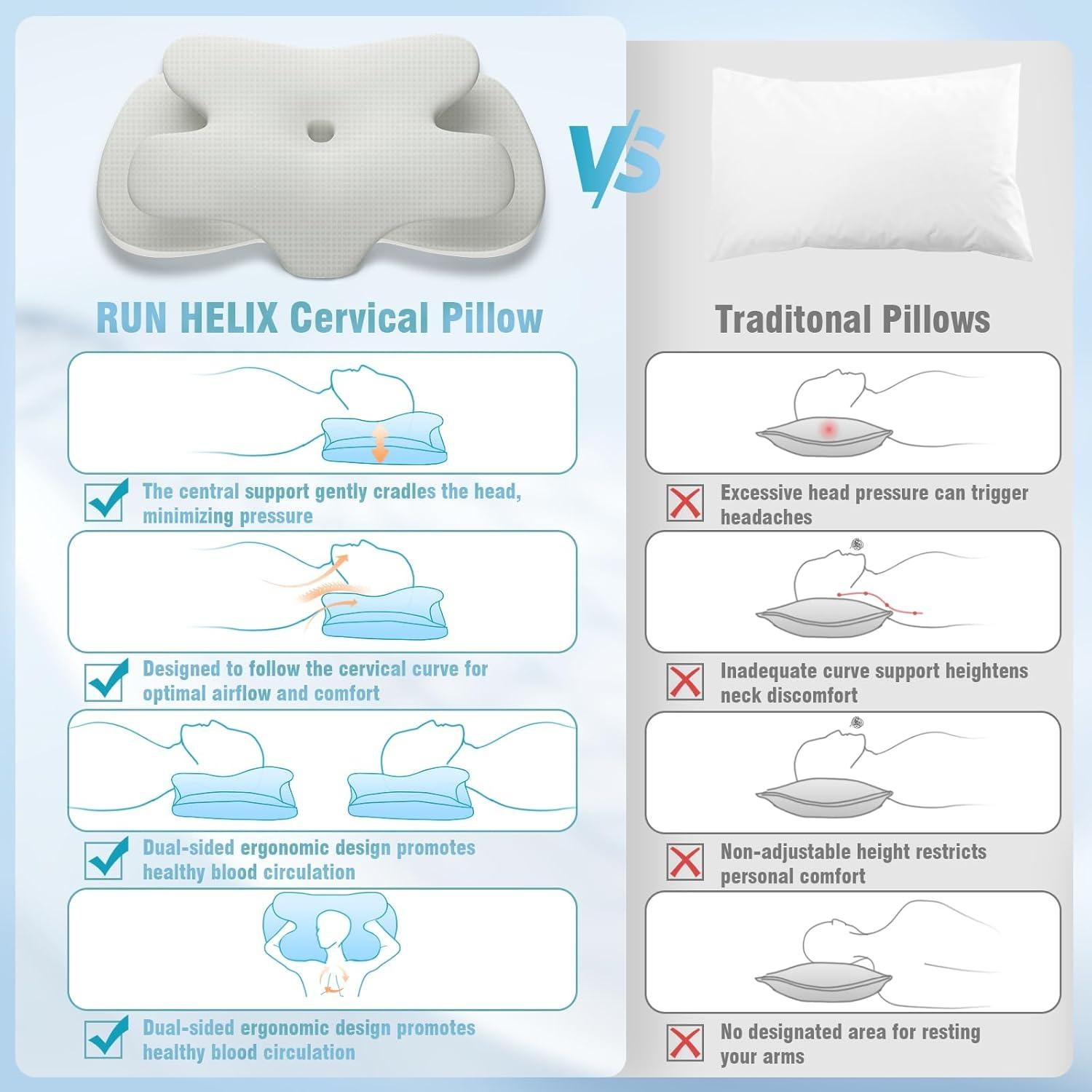 Almohada Cervical Ergonomica RUN HELIX Espuma Viscoelástica 63x38cm