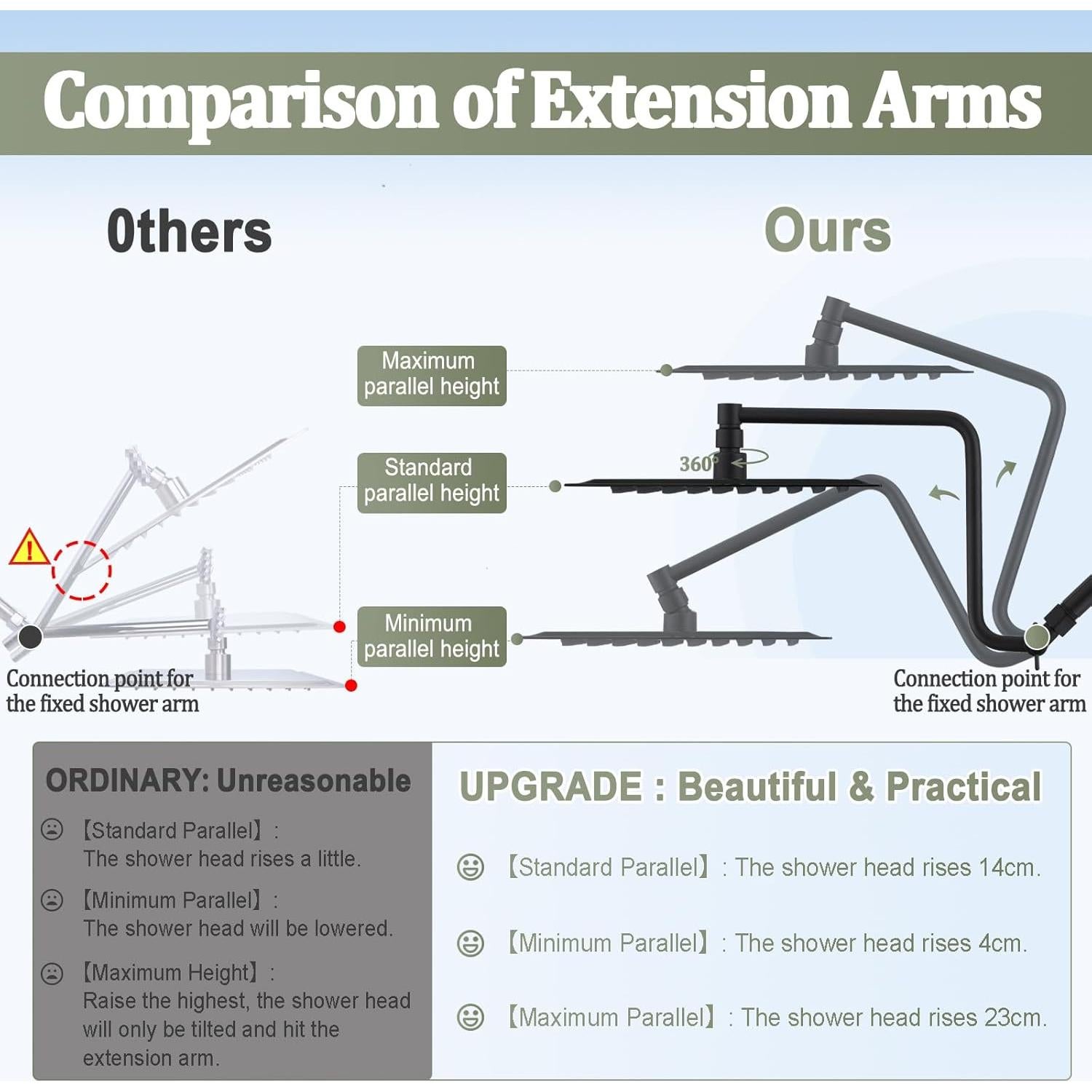 Cabezal de Ducha de Lluvia YDmeet 20 cm con Ducha de Mano y Manguera