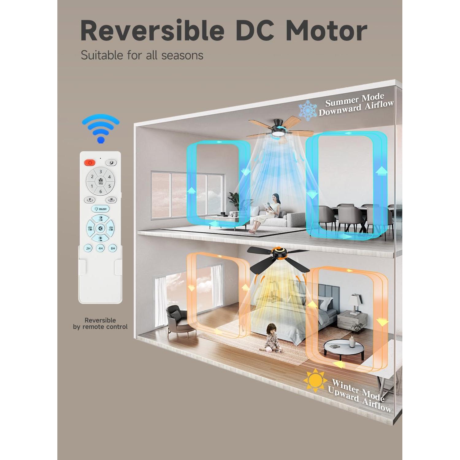 Ventilador de Techo TALOYA 46" con Luz LED y Control Remoto
