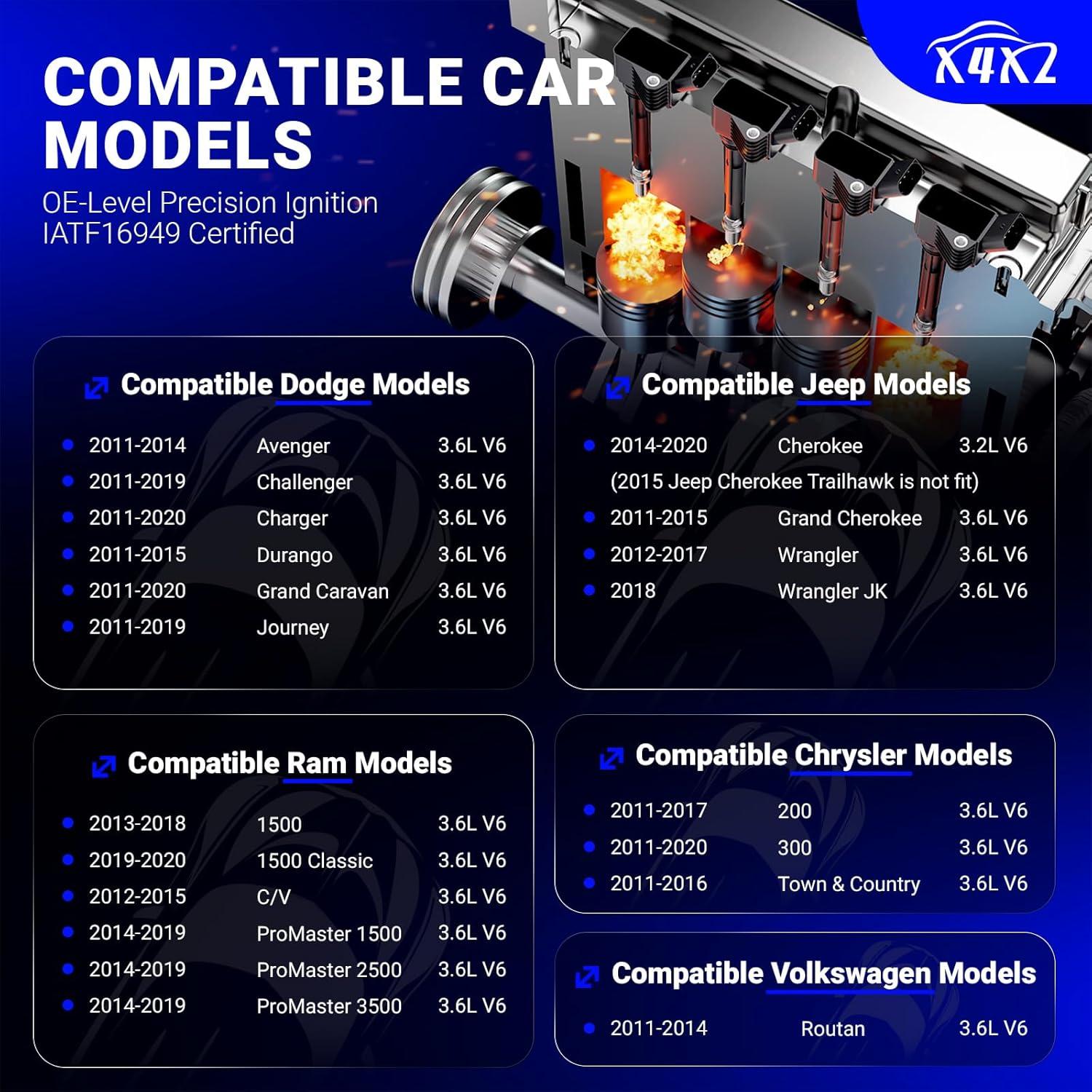 Bobina de Encendido UF648 y Bujía Doble Iridio 97390 X4XZ