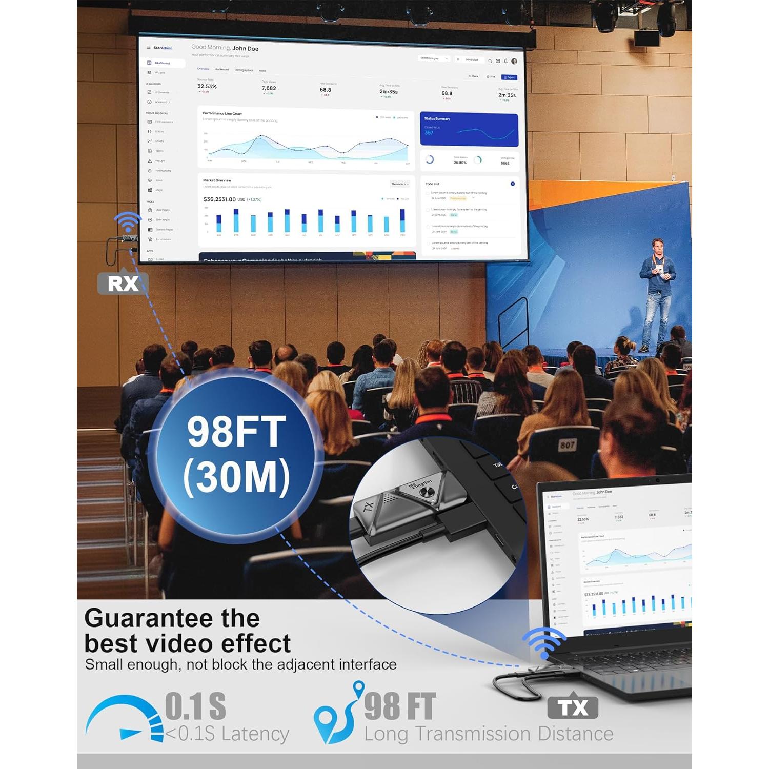 Transmisor y receptor HDMI inalámbrico Tongtion 1080P 4K