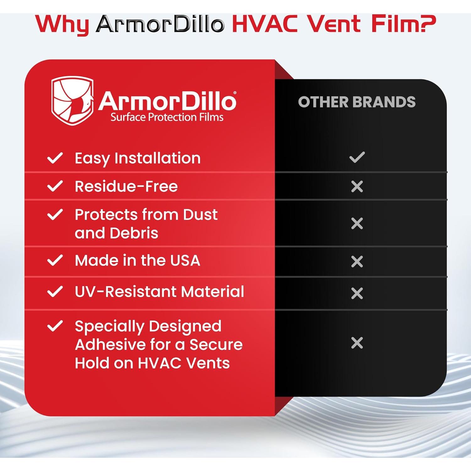 Cinta de sellado HVAC ArmorDillo 20.32cm x 56.39m alta adherencia