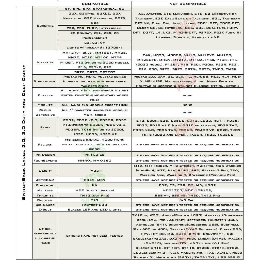 Anillo de Linterna Thyrm SwitchBack Grande 2.0 Negro